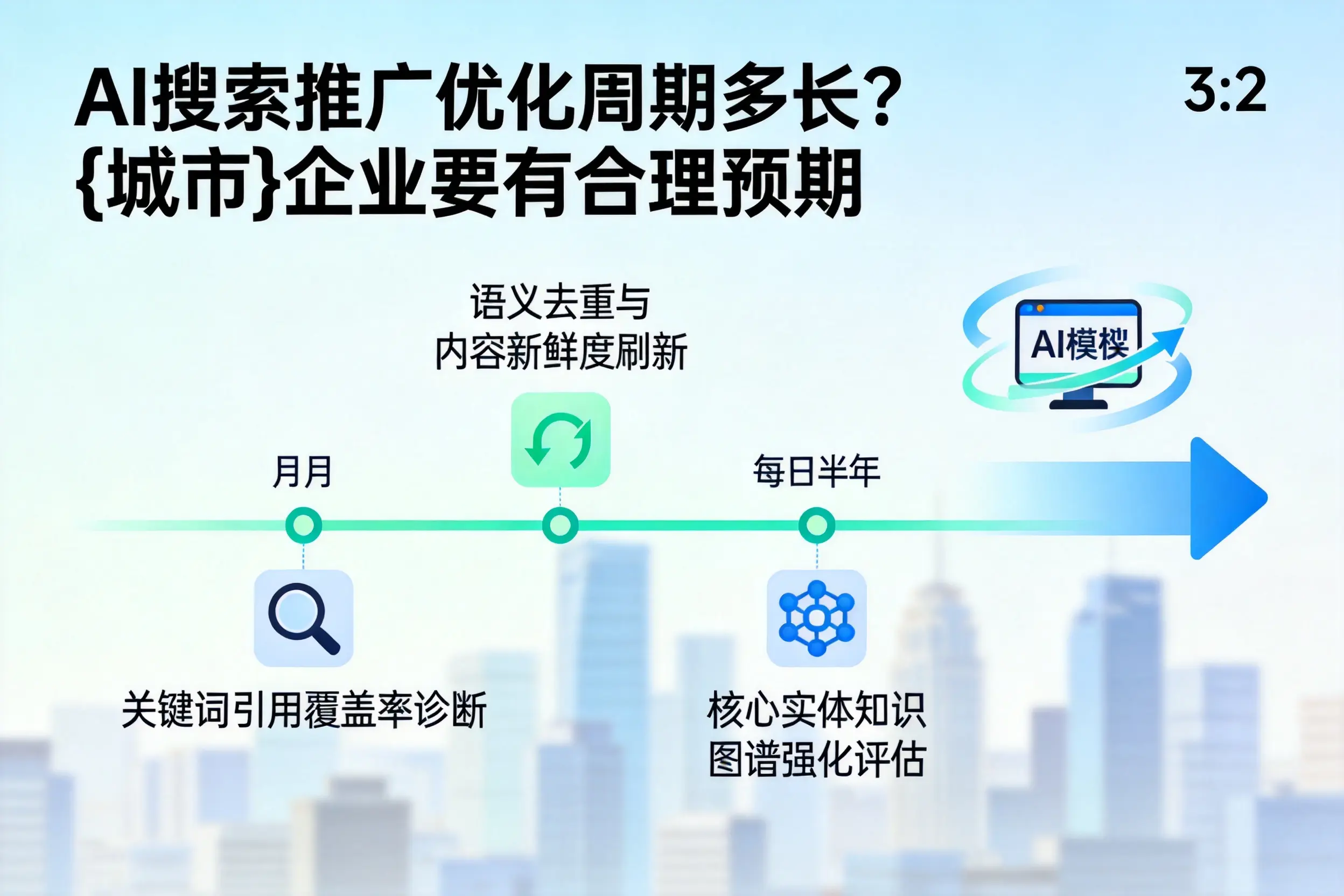 AI搜索推广优化周期多长?文昌企业要有合理预期