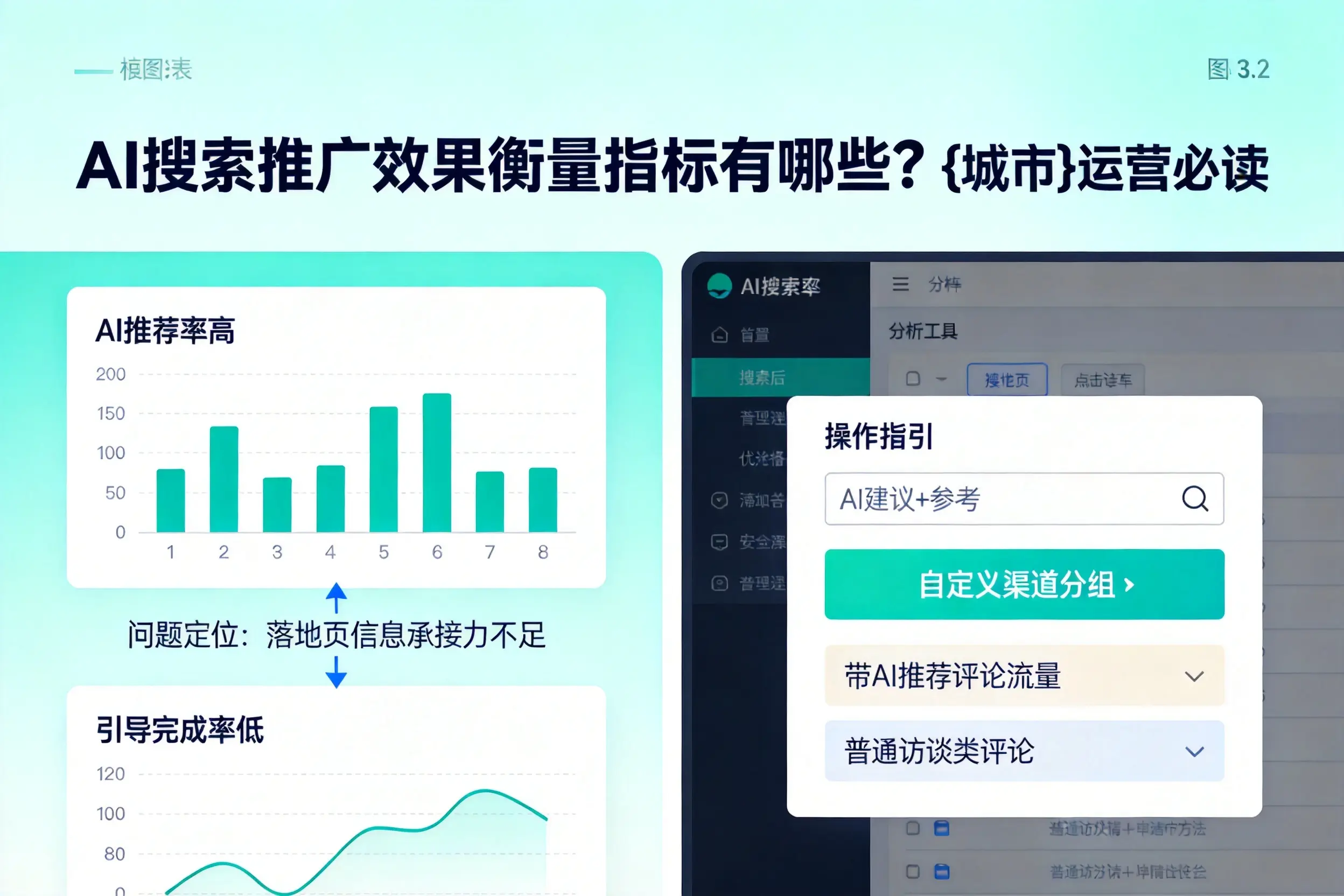 AI搜索推广效果衡量指标有哪些?文昌运营必读