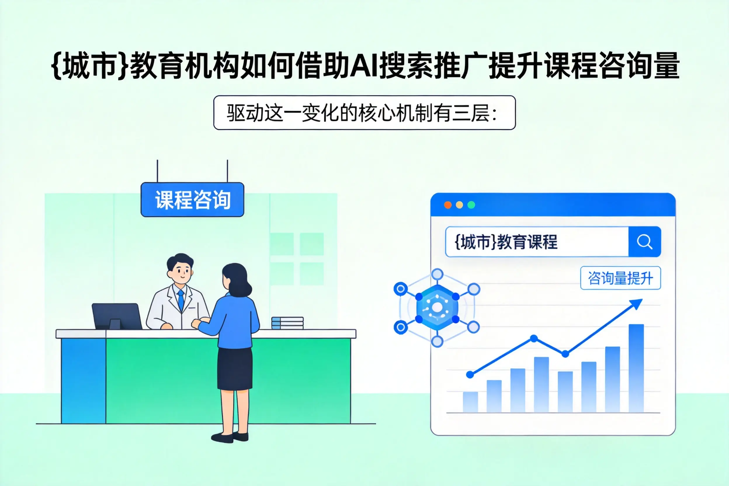 文昌教育机构如何借助AI搜索推广提升课程咨询量