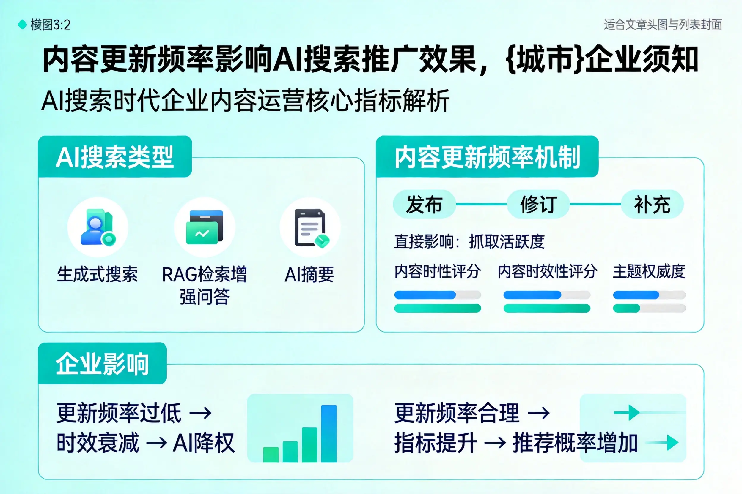 内容更新频率影响AI搜索推广效果,文昌企业须知