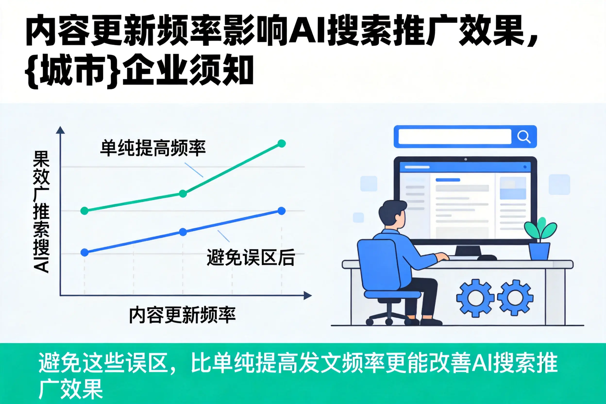 内容更新频率影响AI搜索推广效果,文昌企业须知