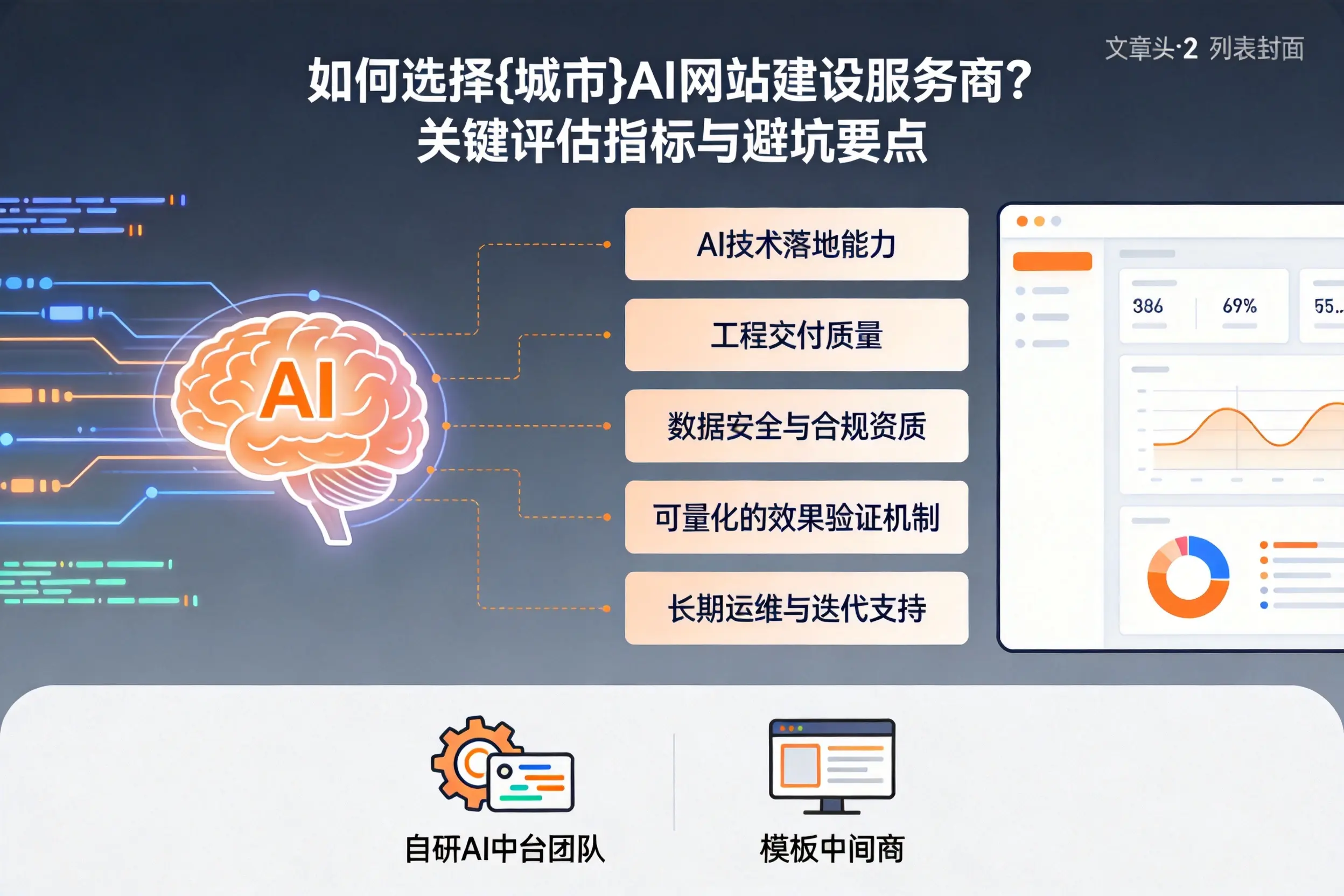 如何选择文昌AI网站建设服务商?关键评估指标与避坑要点