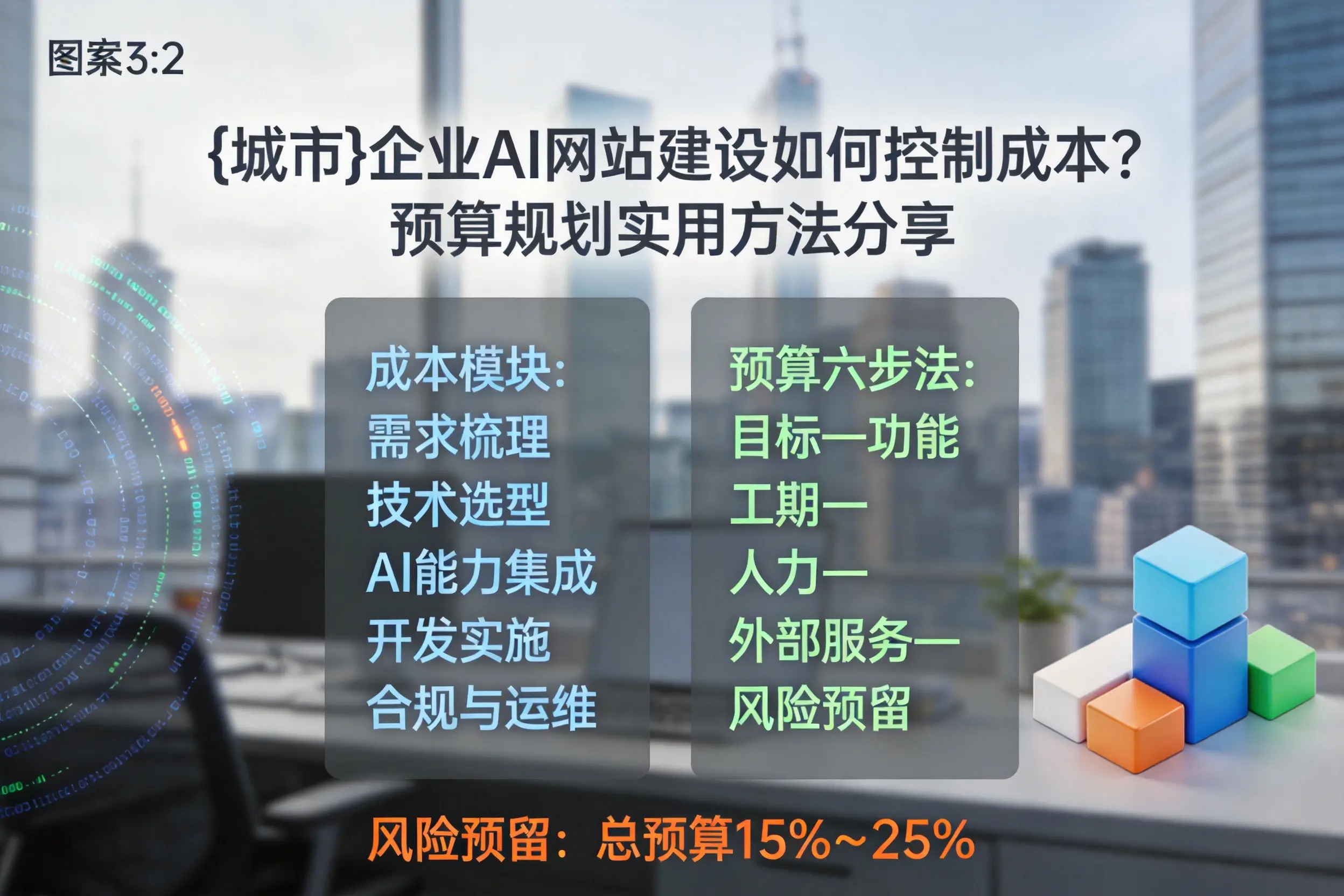 文昌企业AI网站建设如何控制成本？预算规划实用方法分享