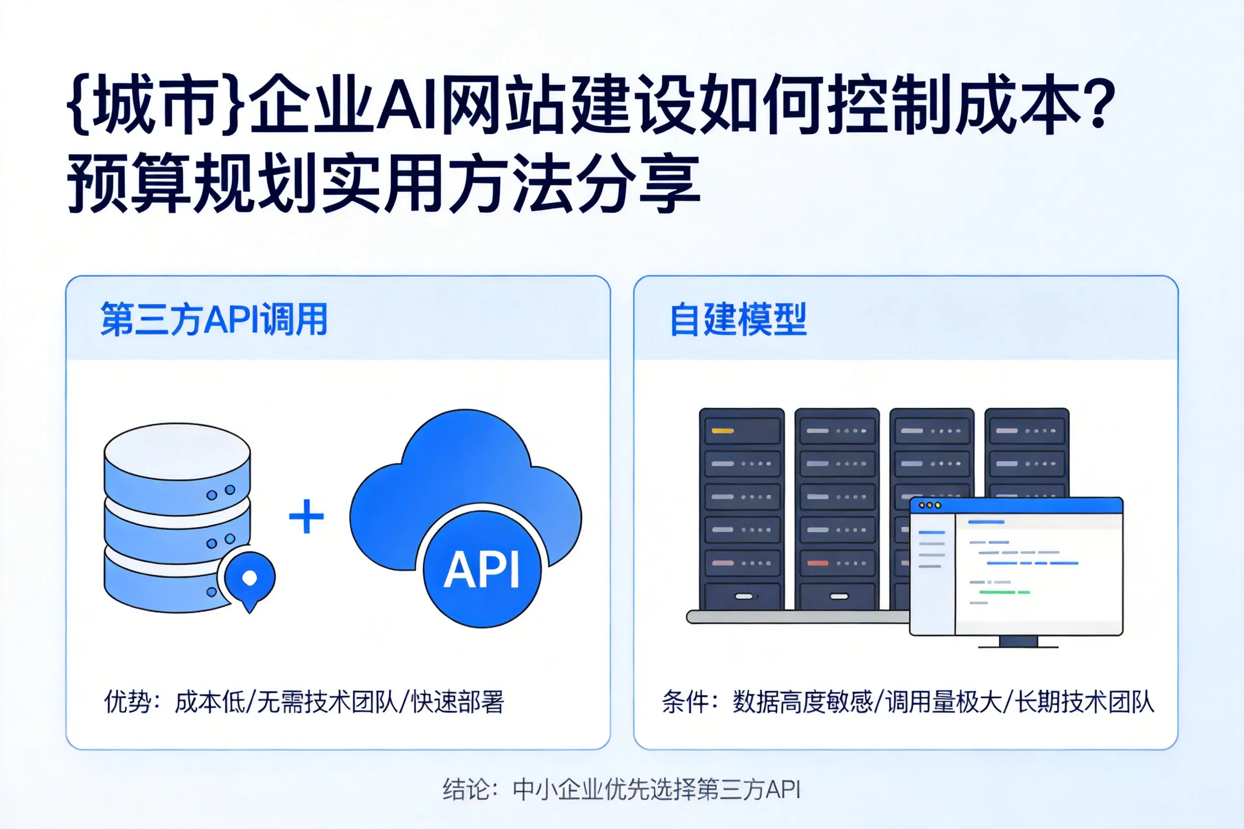 文昌企业AI网站建设如何控制成本？预算规划实用方法分享