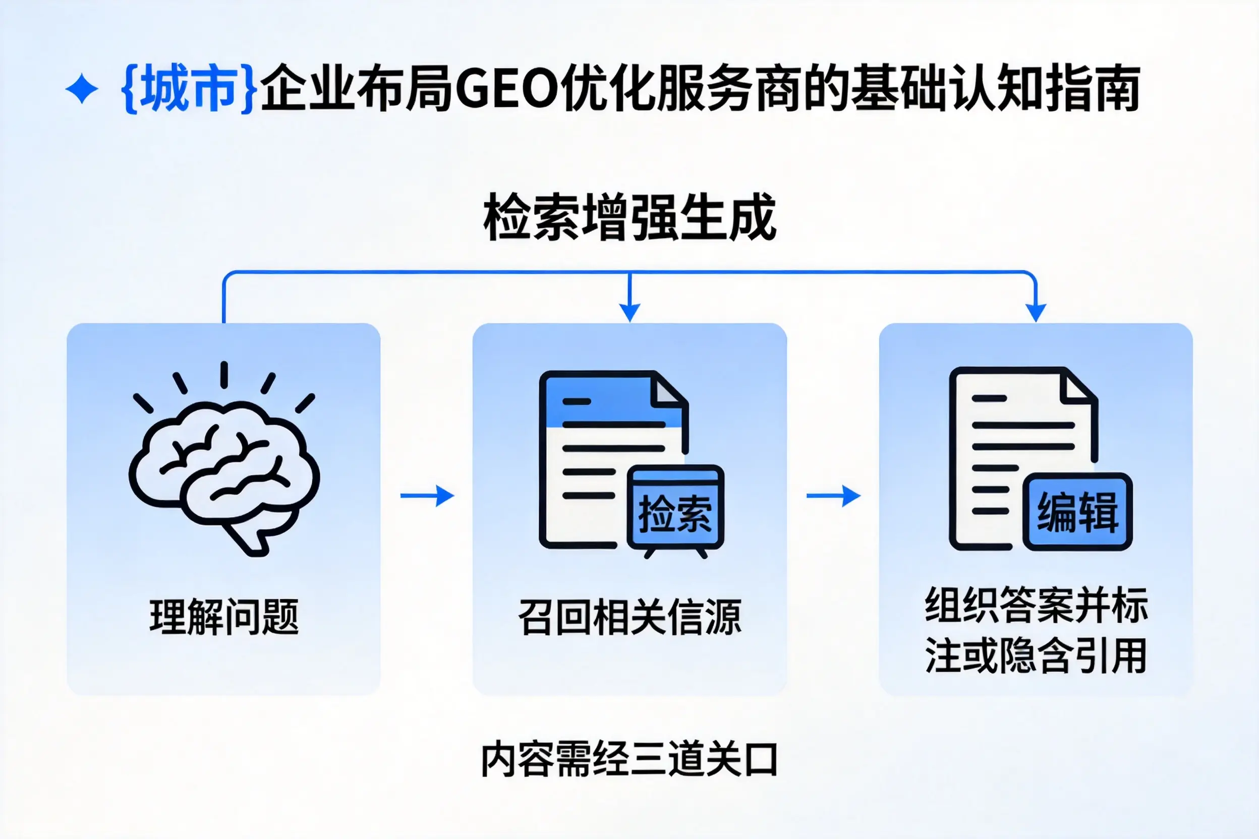 文昌企业布局GEO优化服务商的基础认知指南