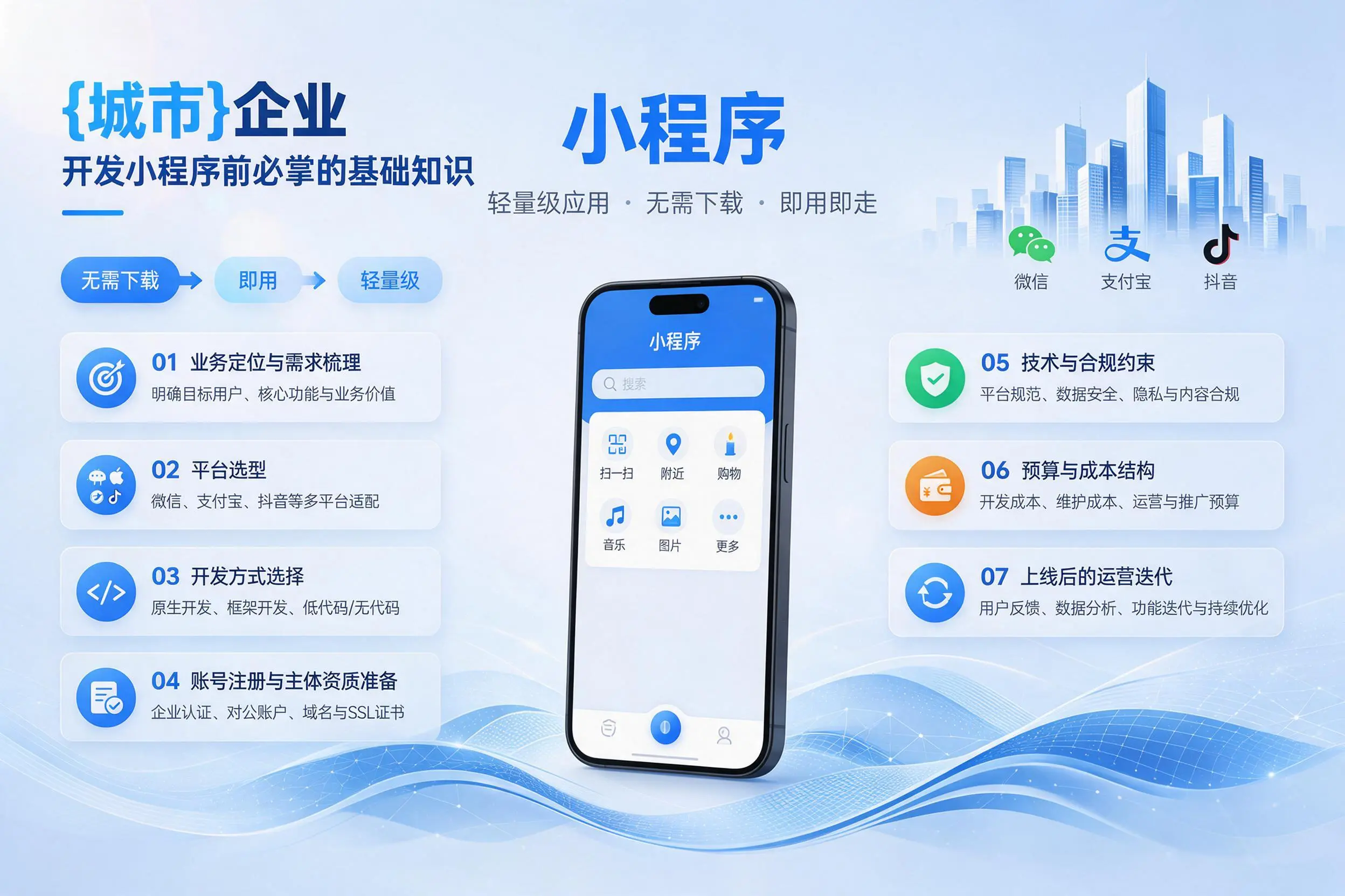 文昌企业开发小程序前必须掌握的基础知识有哪些