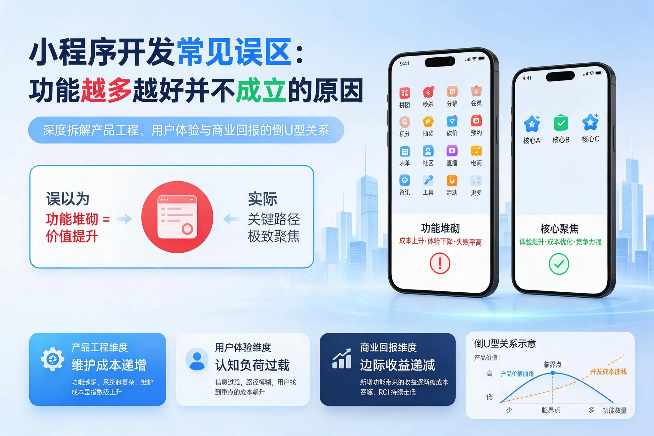 文昌小程序开发常见误区:功能越多越好并不成立的原因