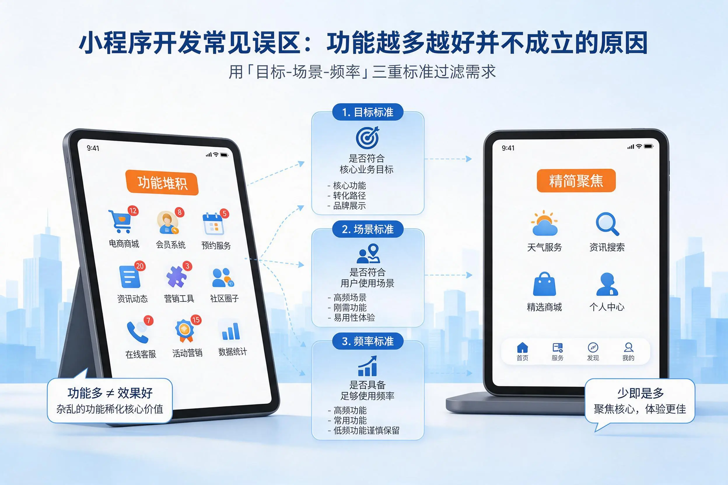 文昌小程序开发常见误区:功能越多越好并不成立的原因