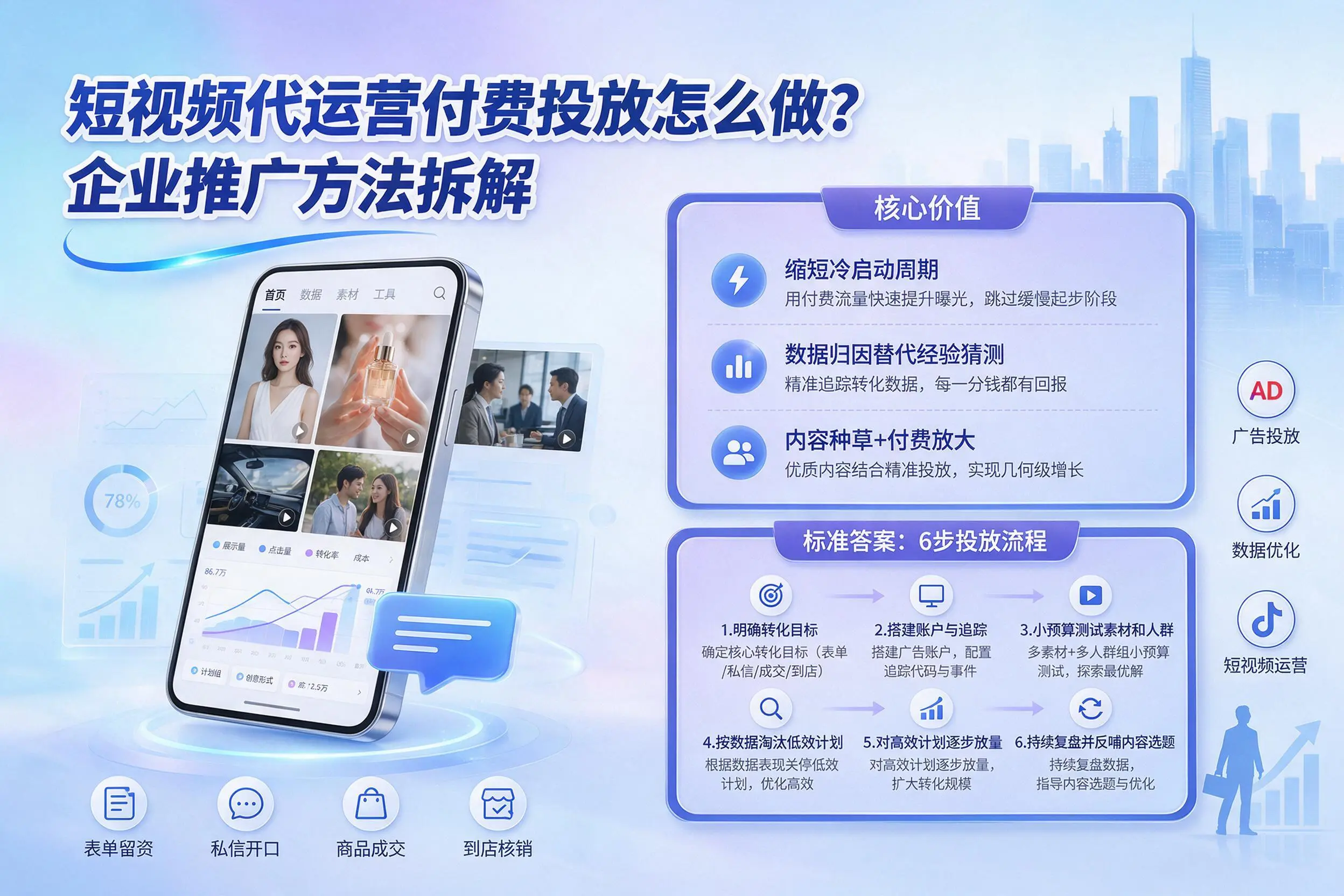 短视频代运营付费投放怎么做？文昌企业推广方法拆解