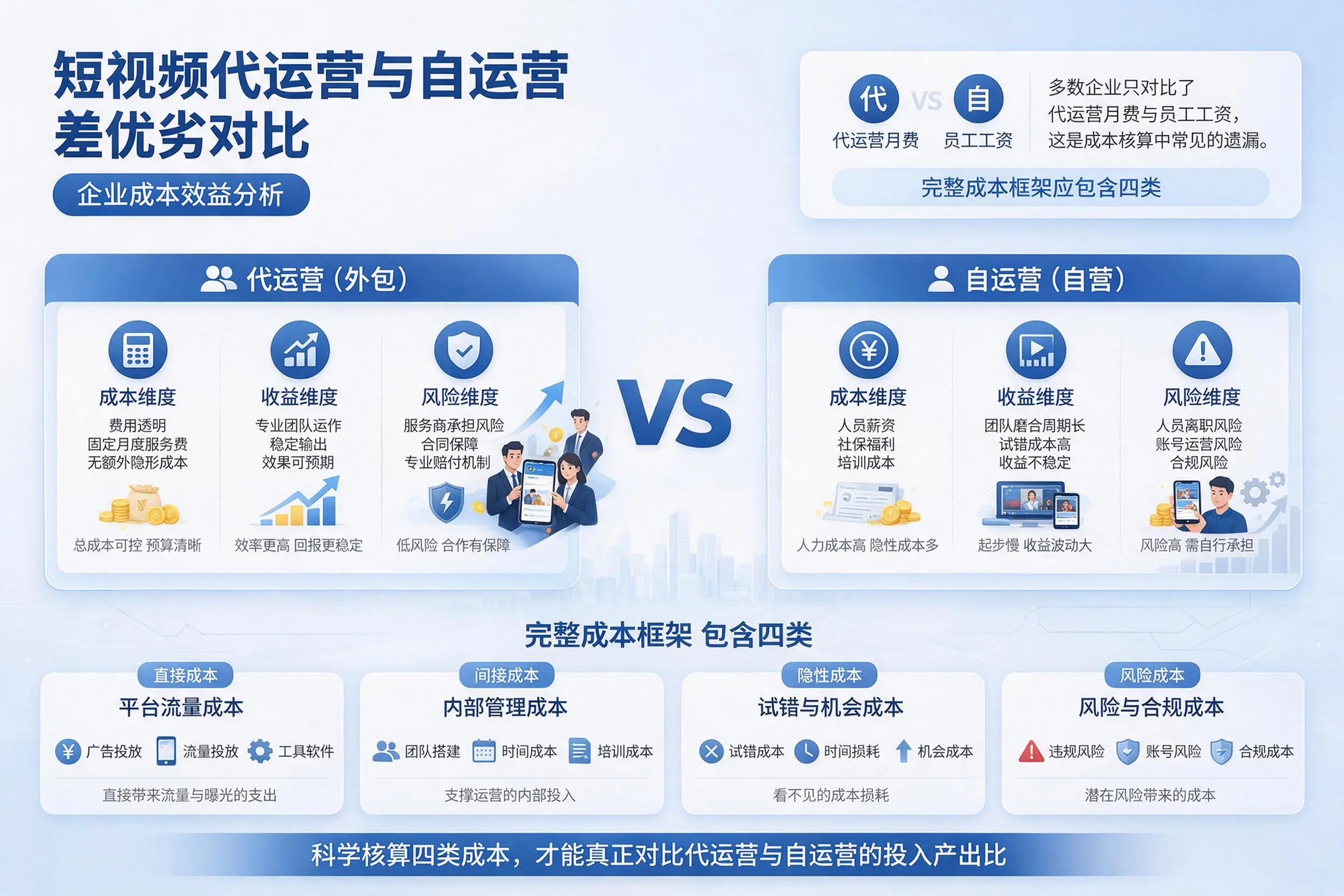 短视频代运营与自运营优劣对比：文昌企业成本效益分析