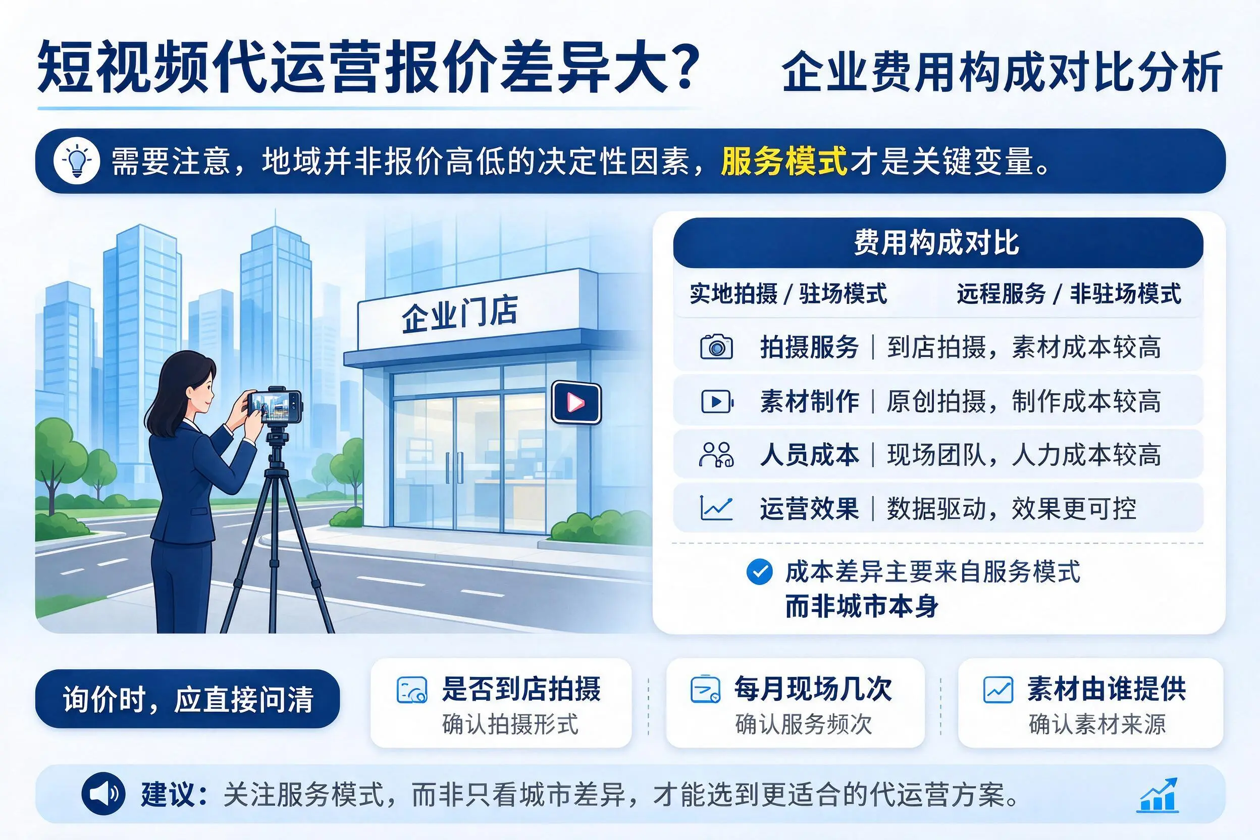 短视频代运营报价差异大？文昌企业费用构成对比分析