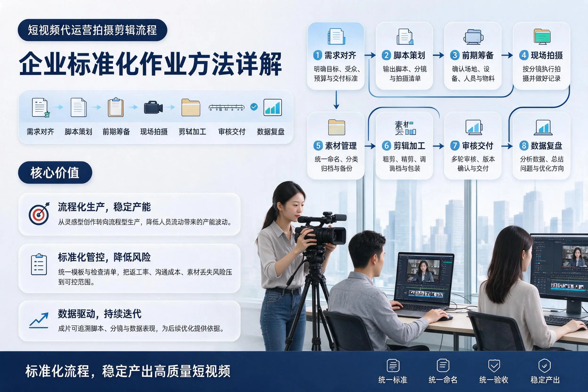 短视频代运营拍摄剪辑流程:文昌企业标准化作业方法详解
