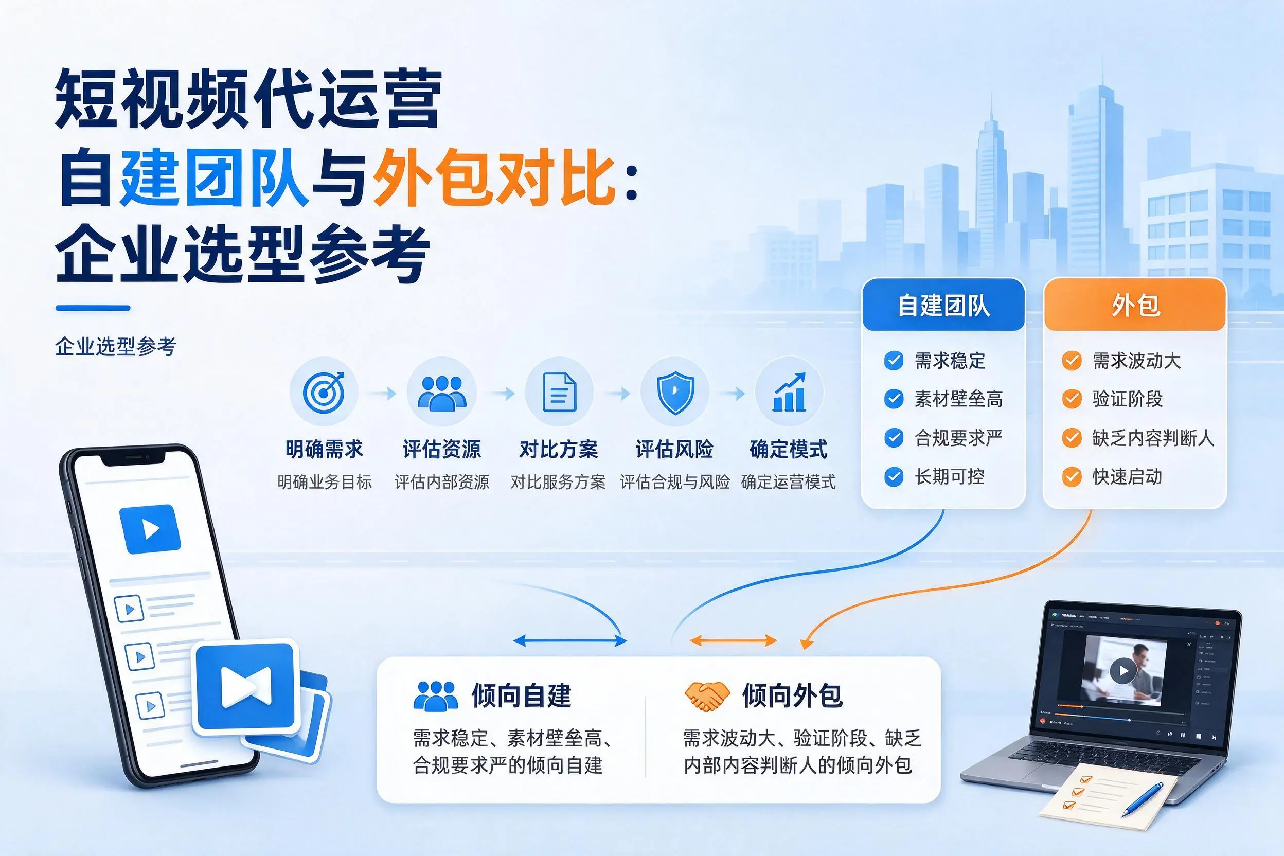 短视频代运营自建团队与外包对比：文昌企业选型参考