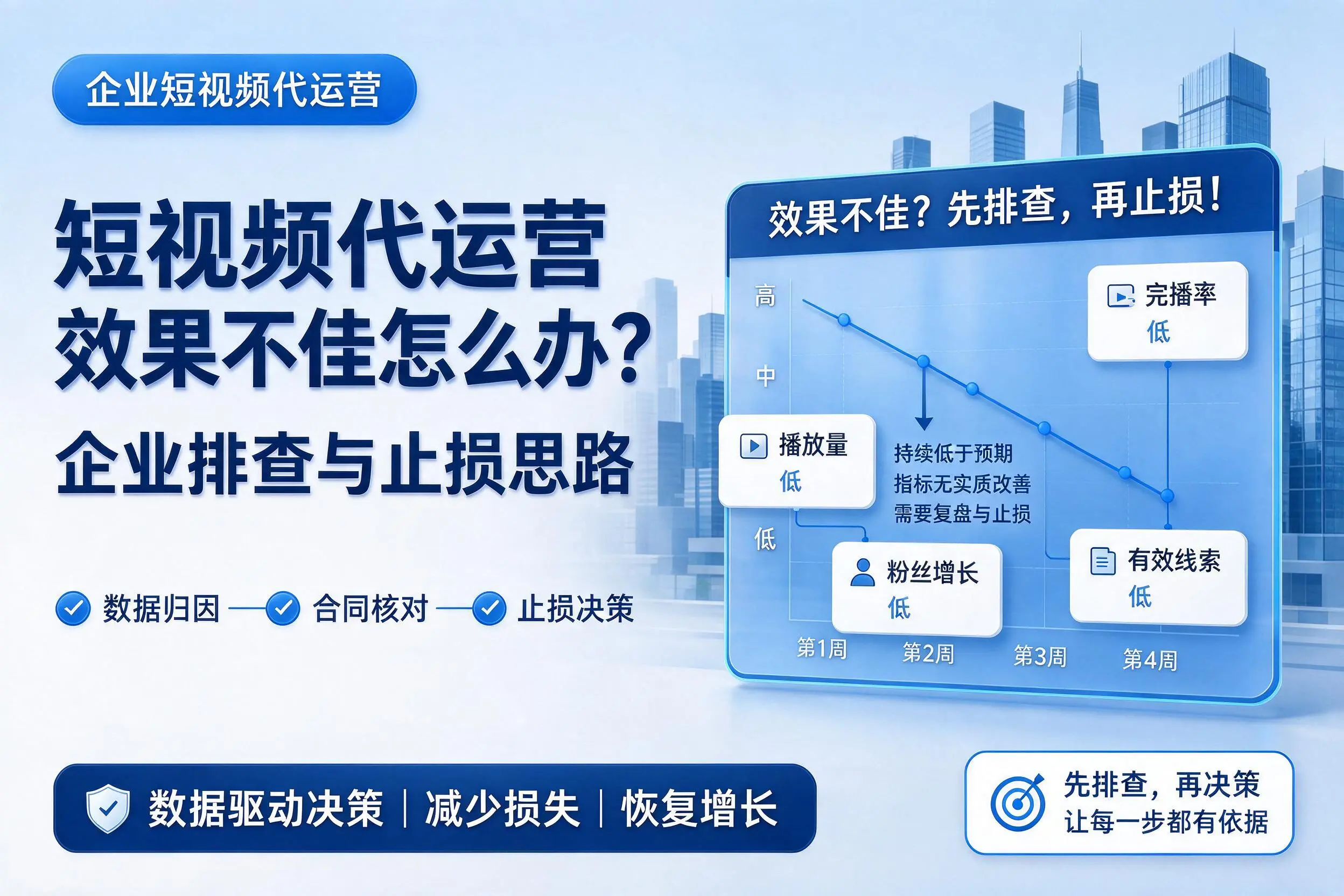 短视频代运营效果不佳怎么办？文昌企业排查与止损思路