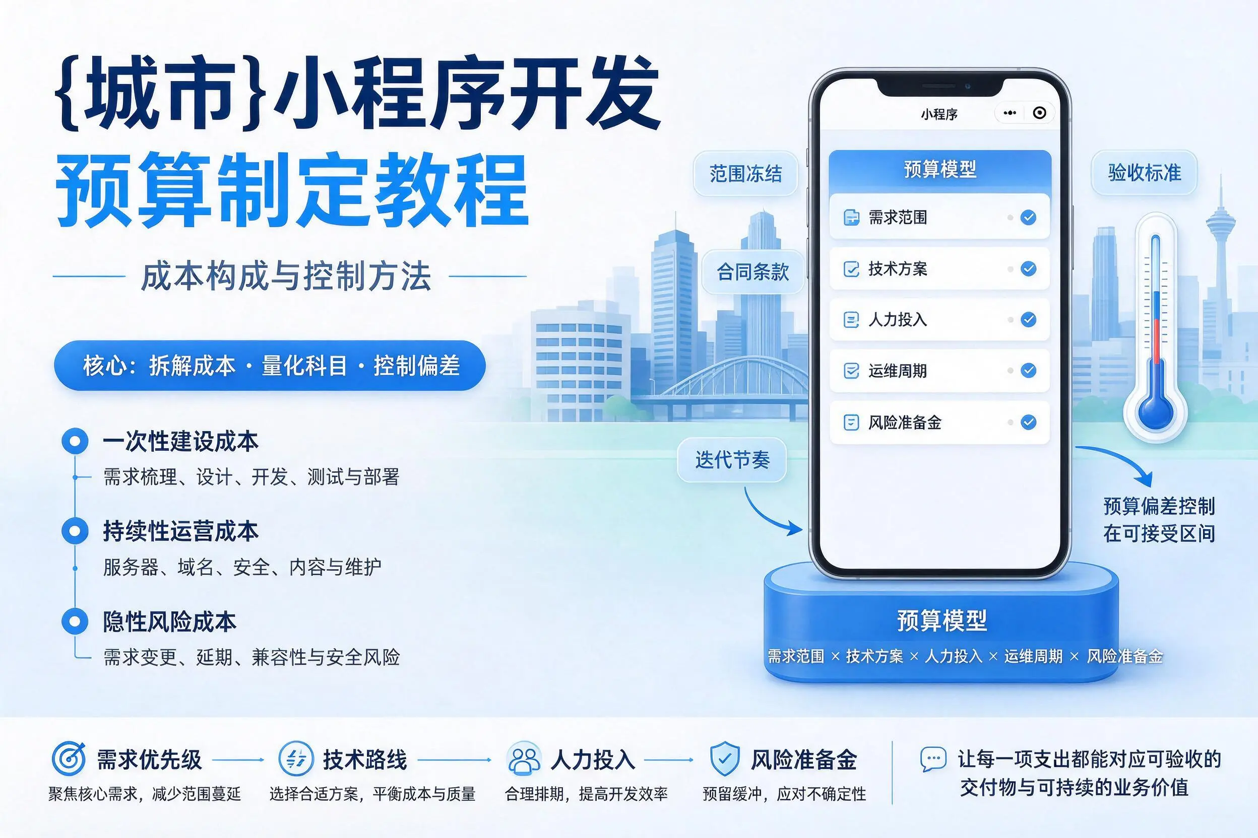 文昌小程序开发预算制定教程：成本构成与控制方法