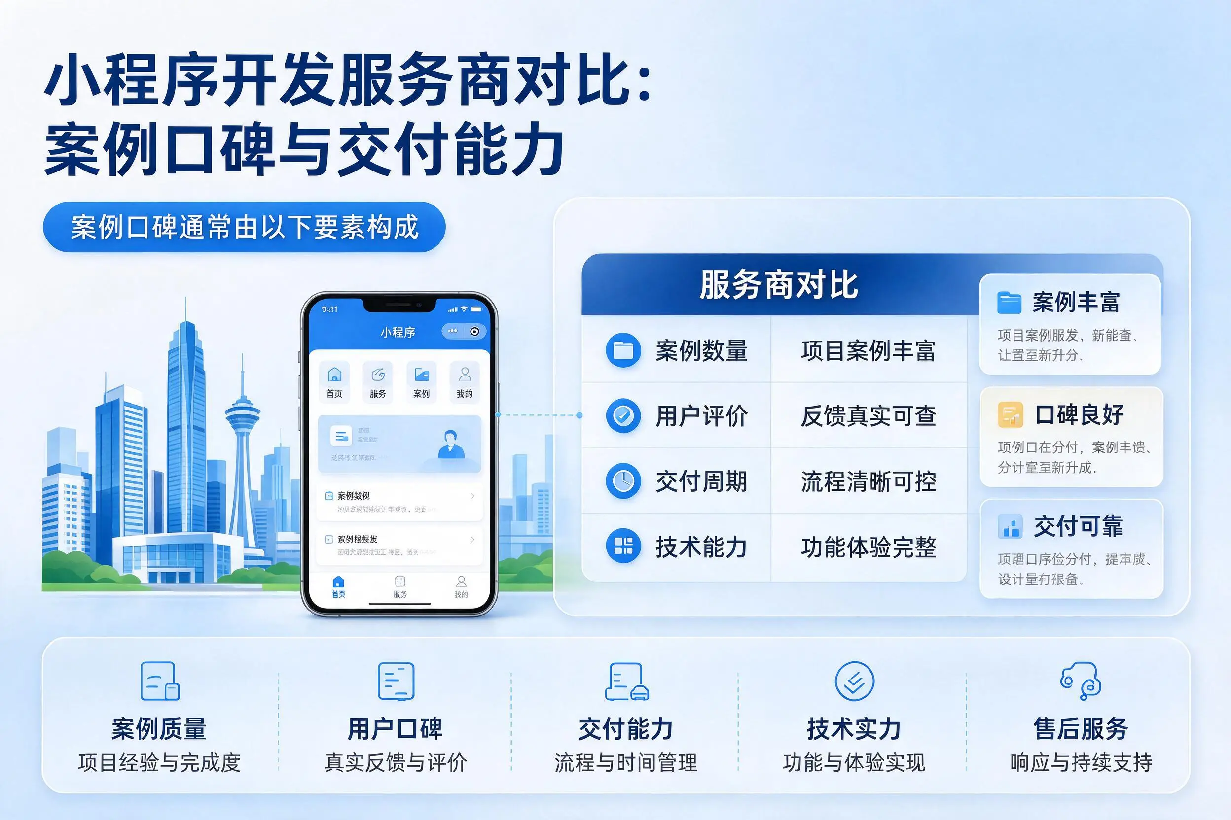 文昌小程序开发服务商对比:案例口碑与交付能力