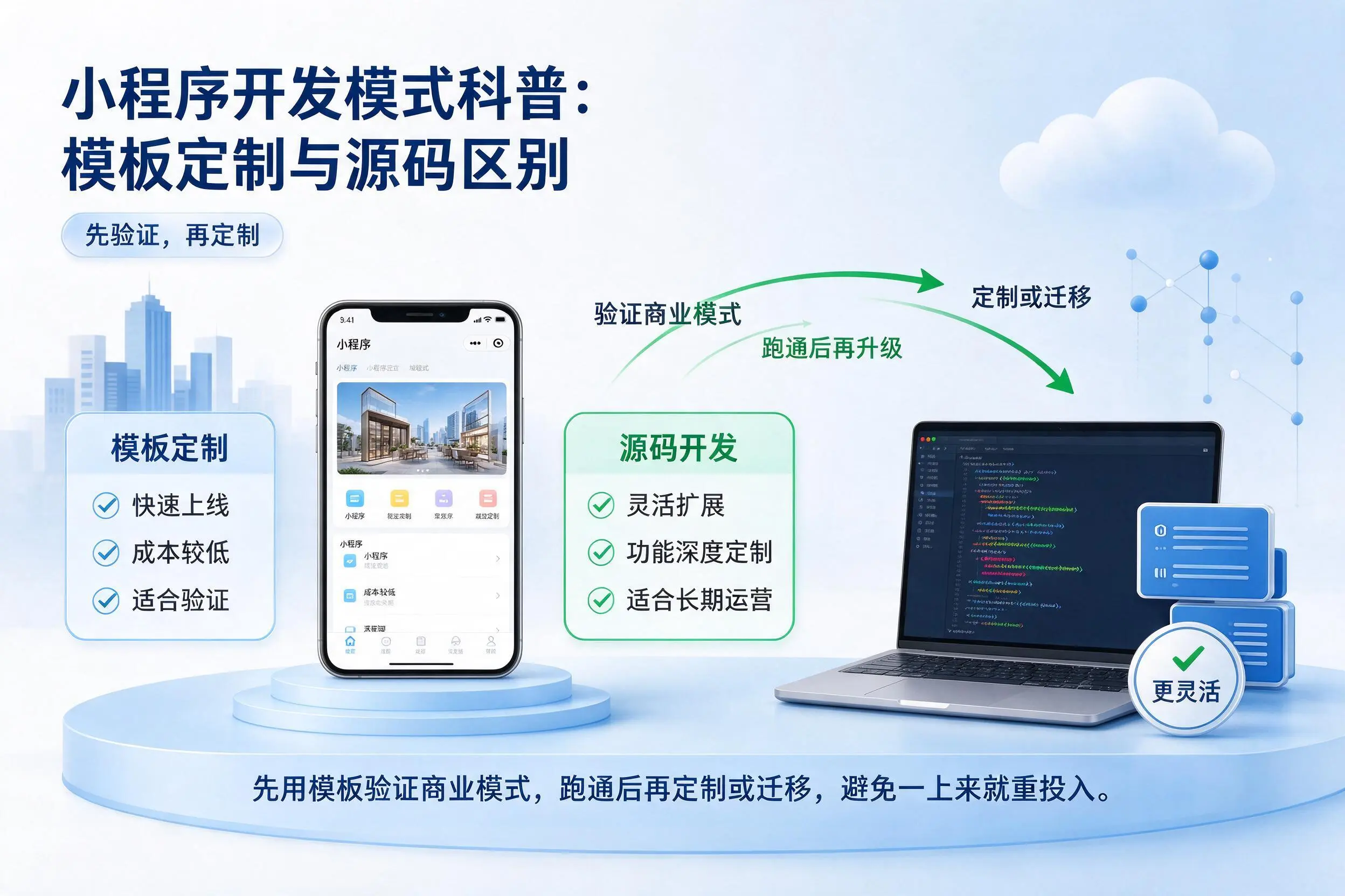 文昌小程序开发模式科普：模板定制与源码区别