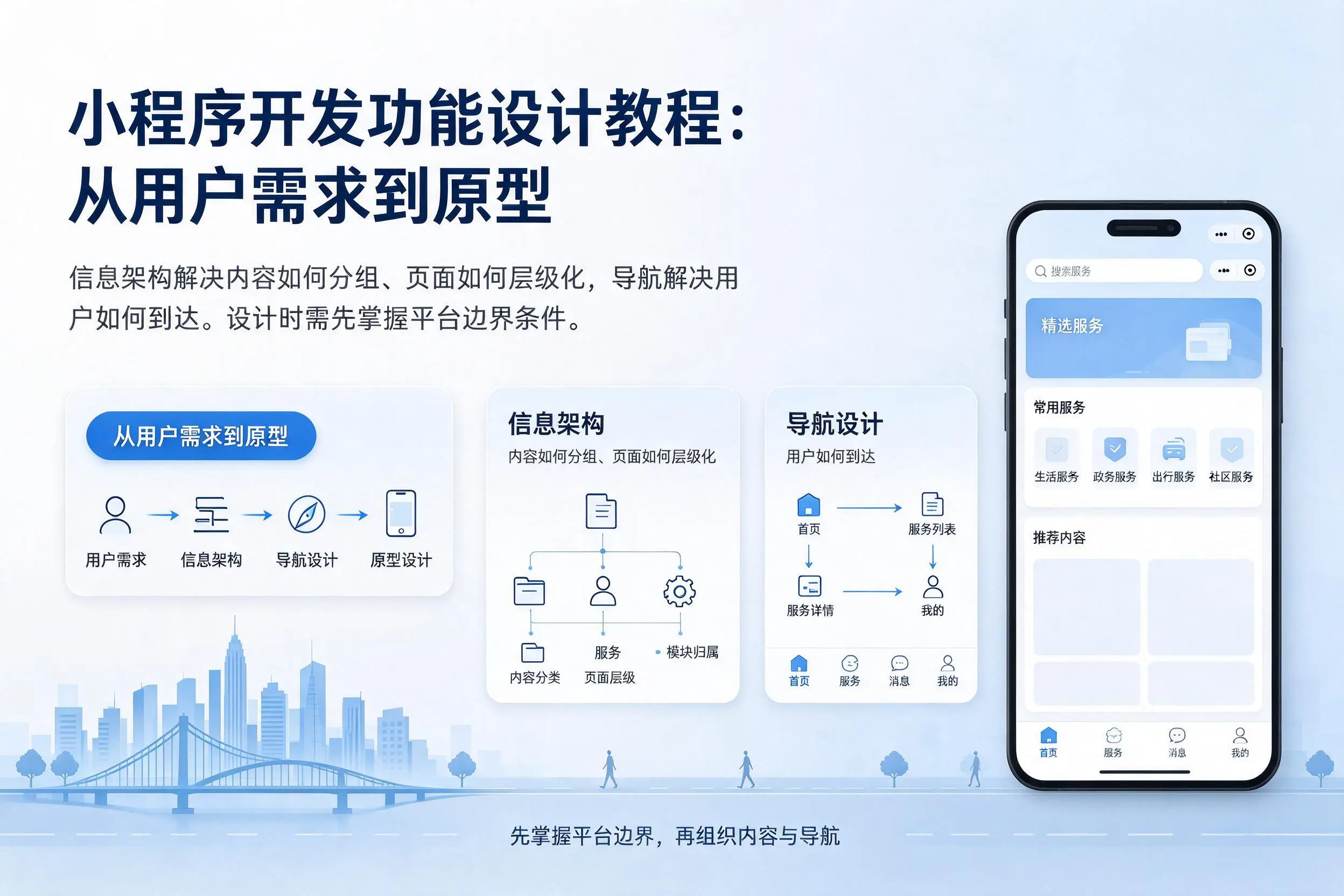 文昌小程序开发功能设计教程：从用户需求到原型