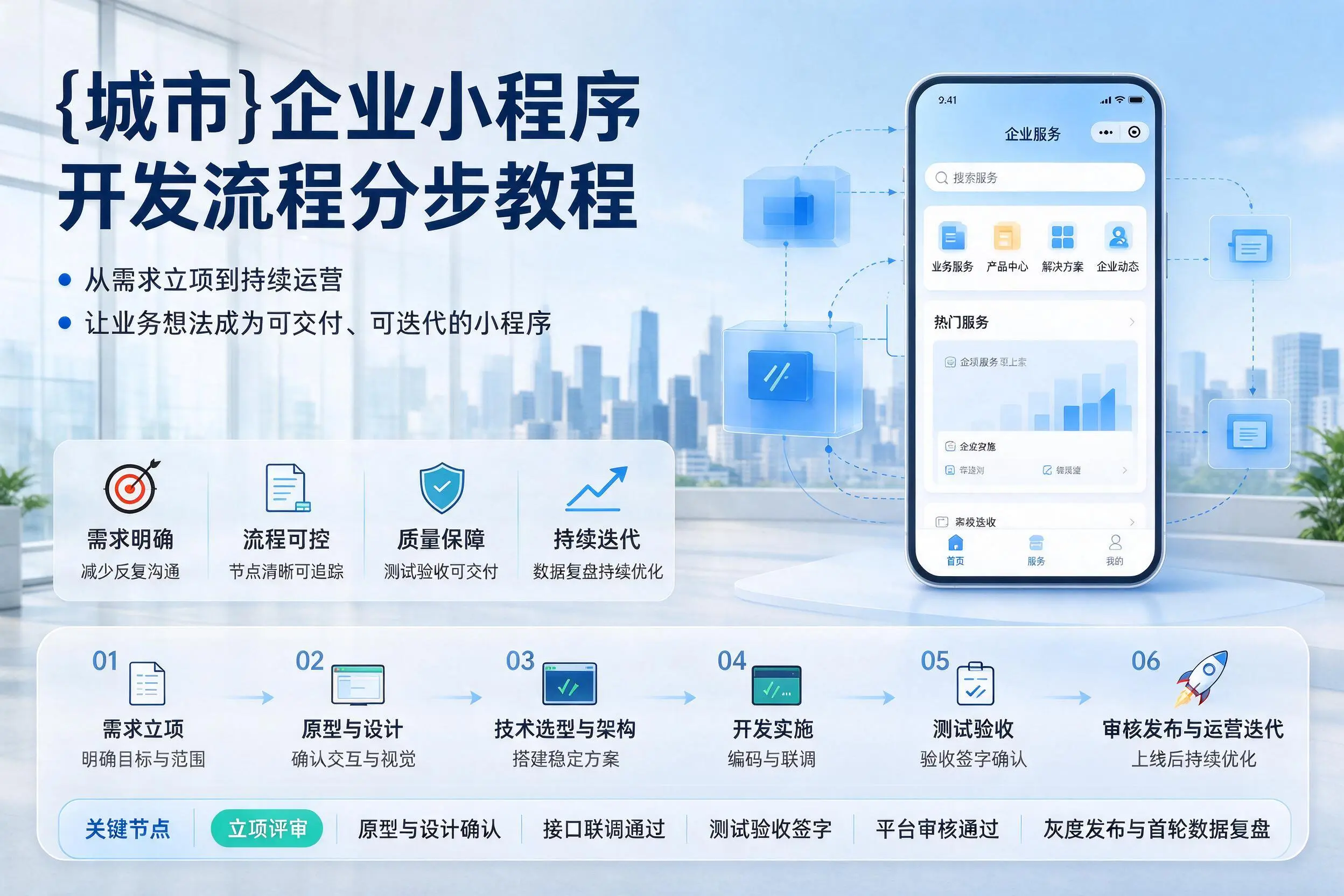 文昌企业小程序开发流程分步教程与关键节点说明