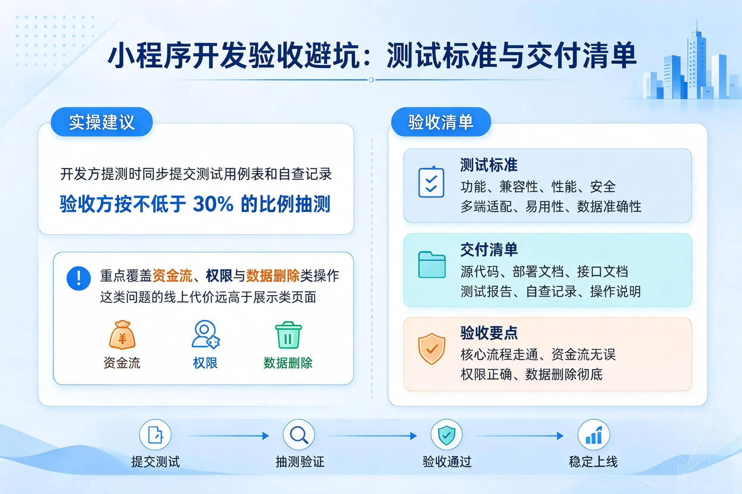 文昌小程序开发验收避坑：测试标准与交付清单
