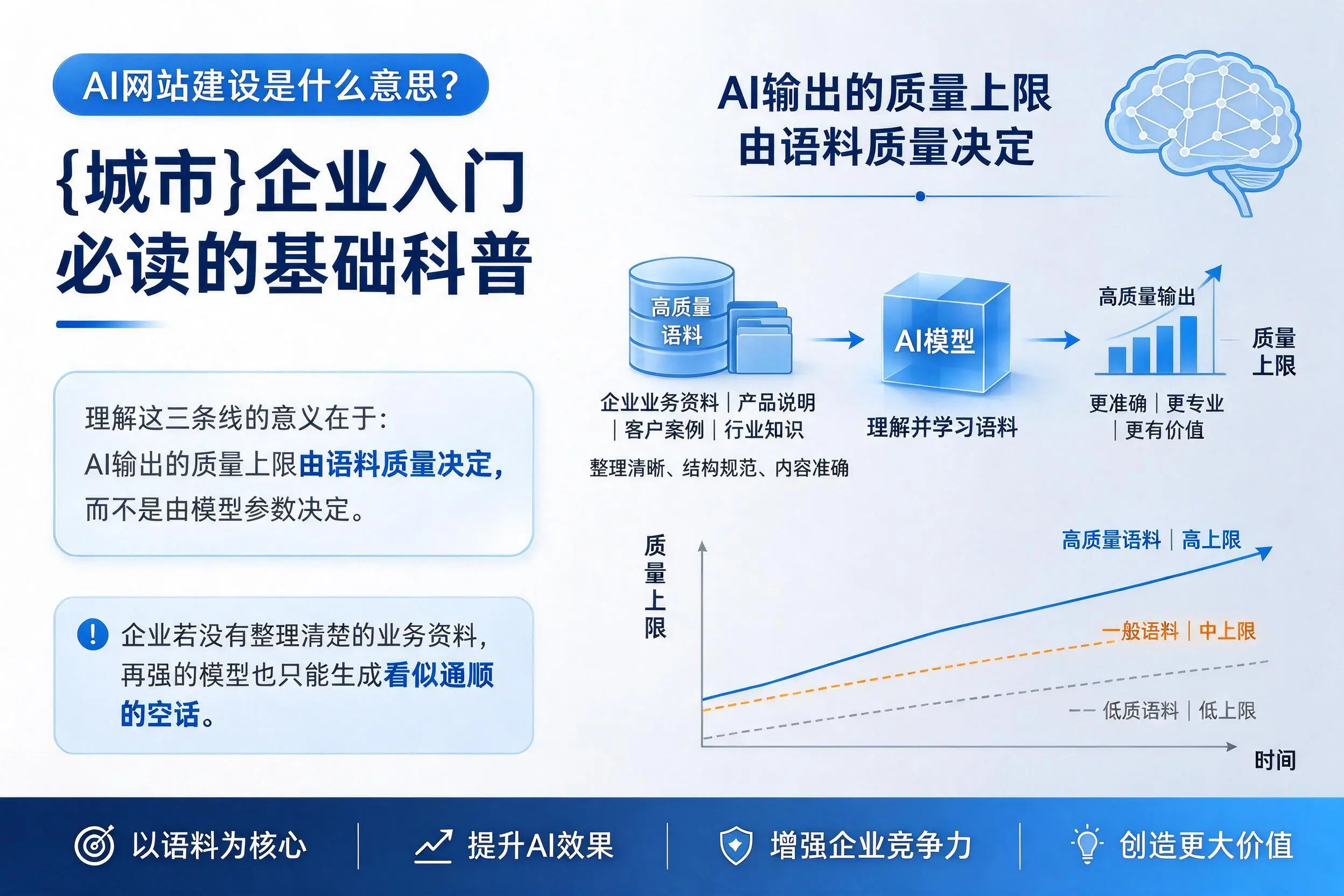 AI网站建设是什么意思？文昌企业入门必读的基础科普