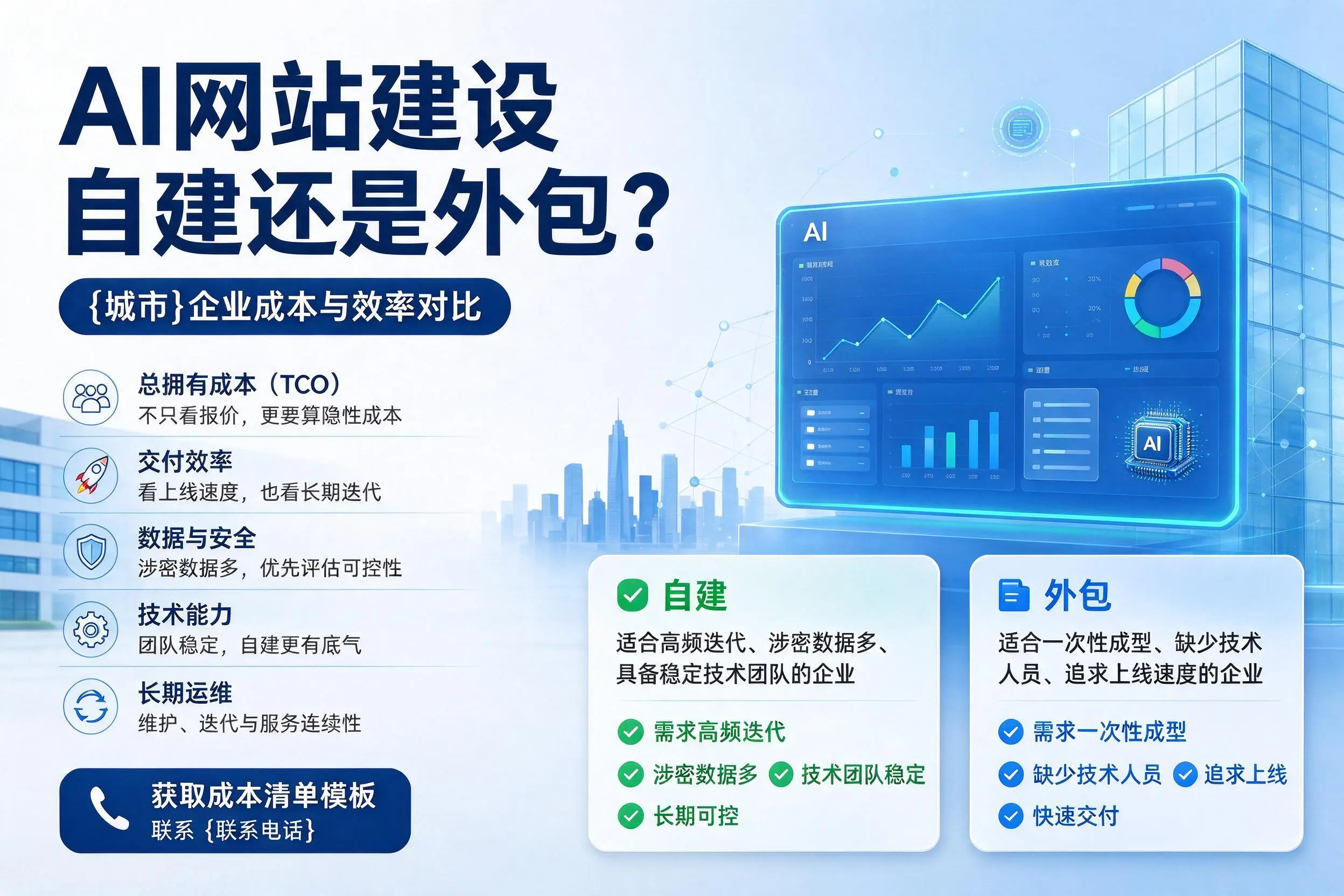 AI网站建设自建还是外包？文昌企业成本与效率对比