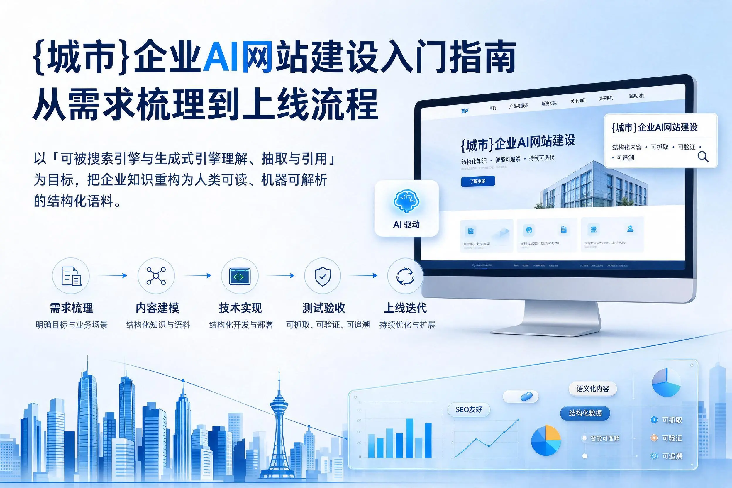 文昌企业AI网站建设入门指南:从需求梳理到上线流程