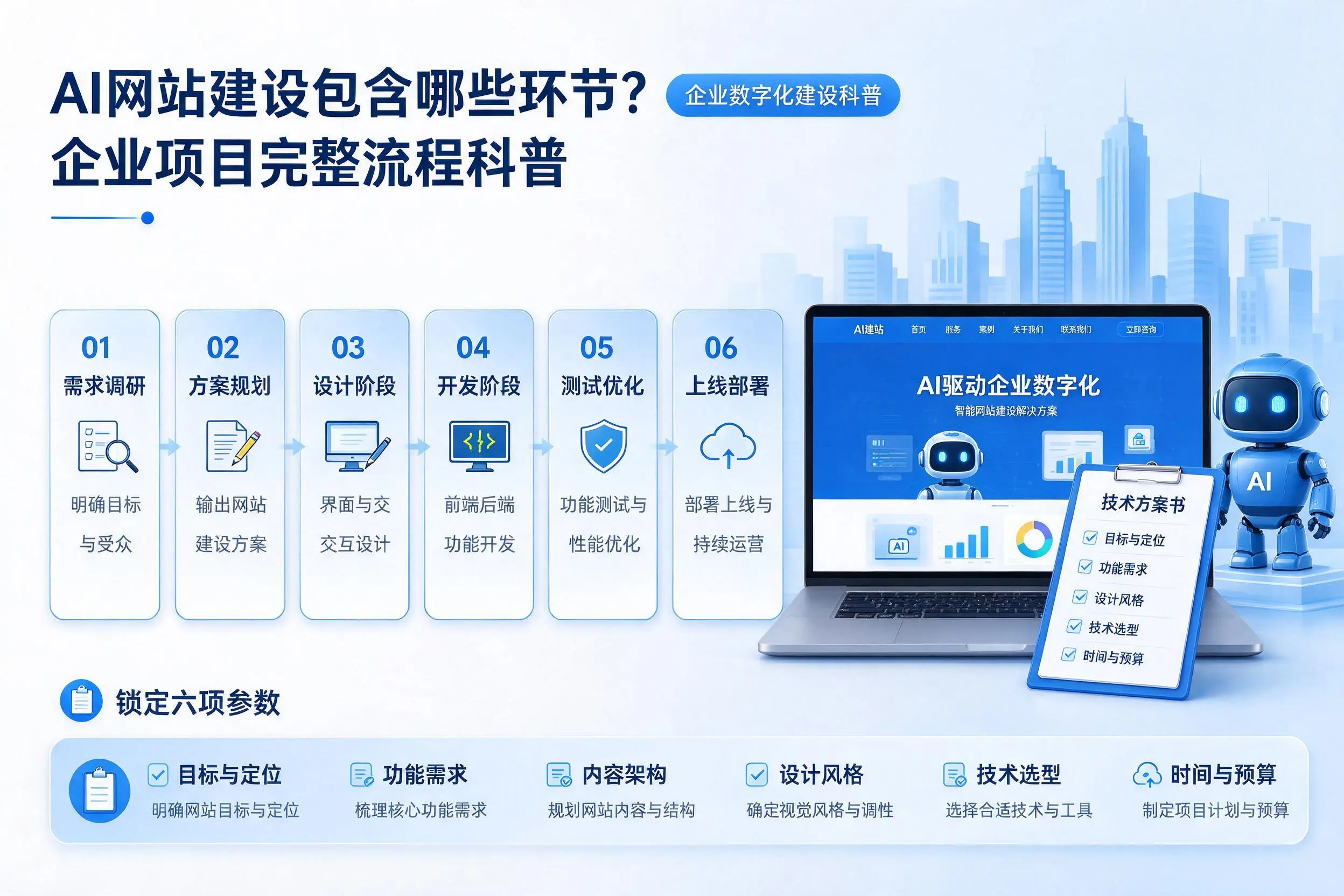 AI网站建设包含哪些环节?文昌企业项目完整流程科普