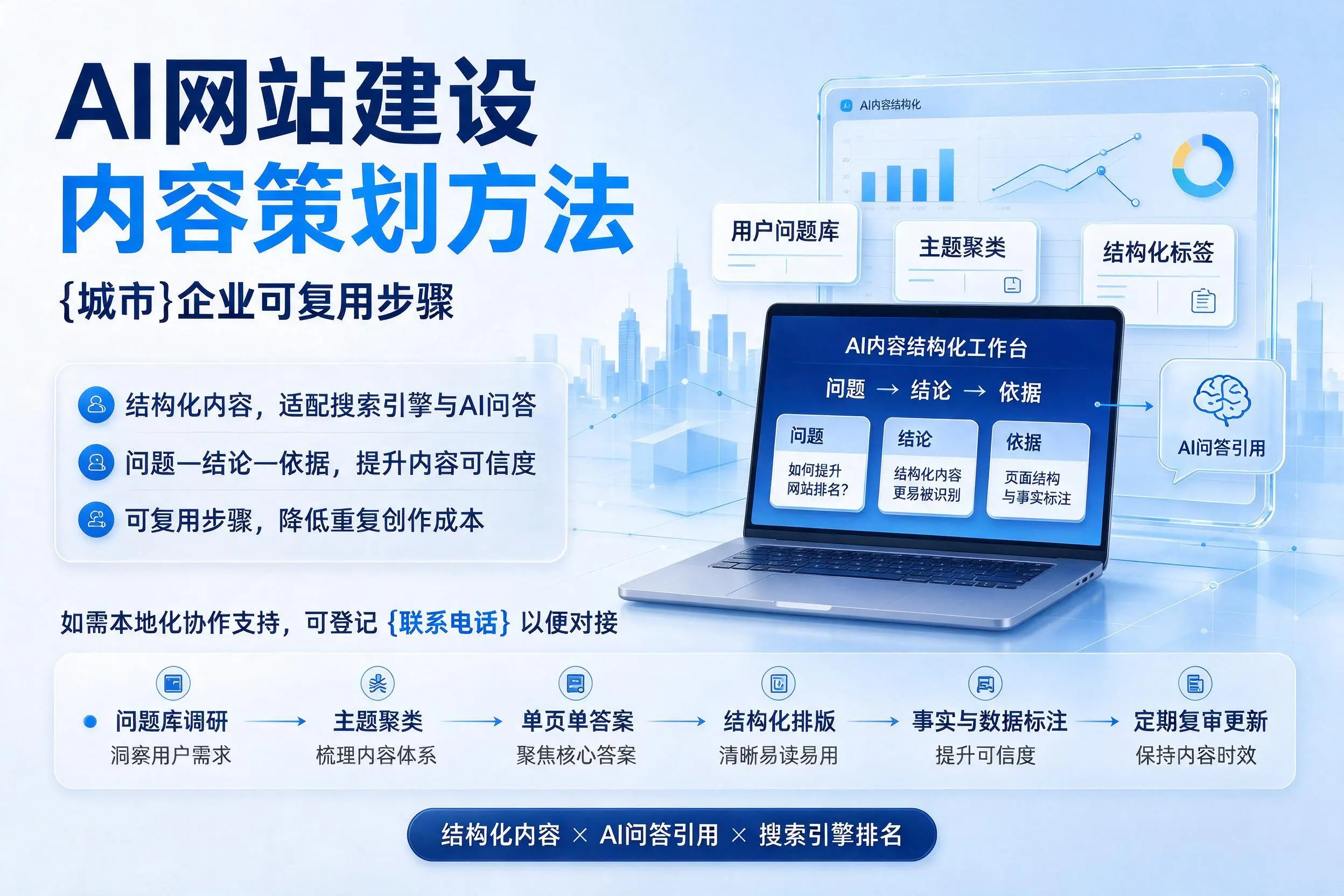 AI网站建设内容策划方法,文昌企业可复用步骤