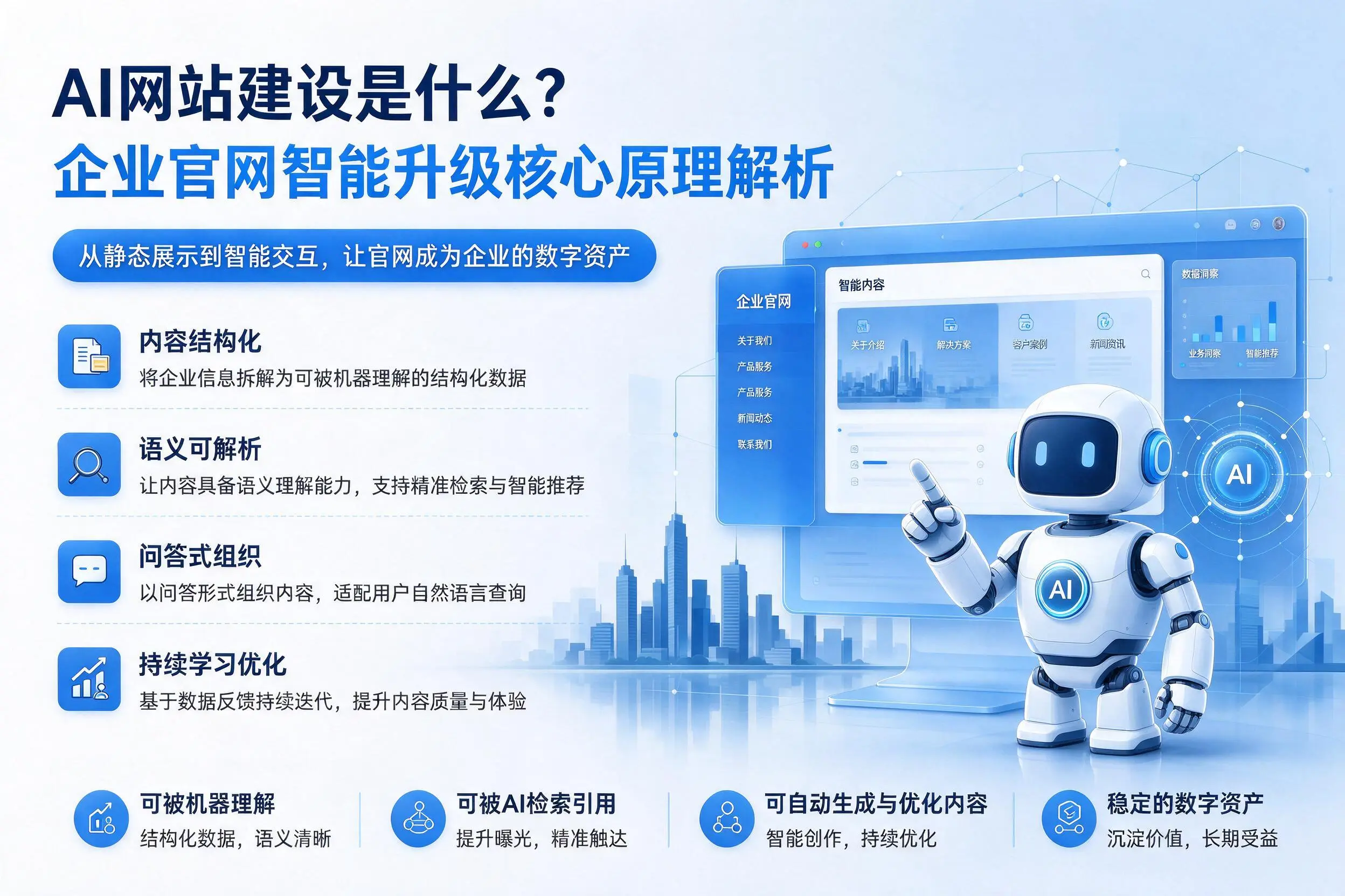 AI网站建设是什么?文昌企业官网智能升级核心原理解析