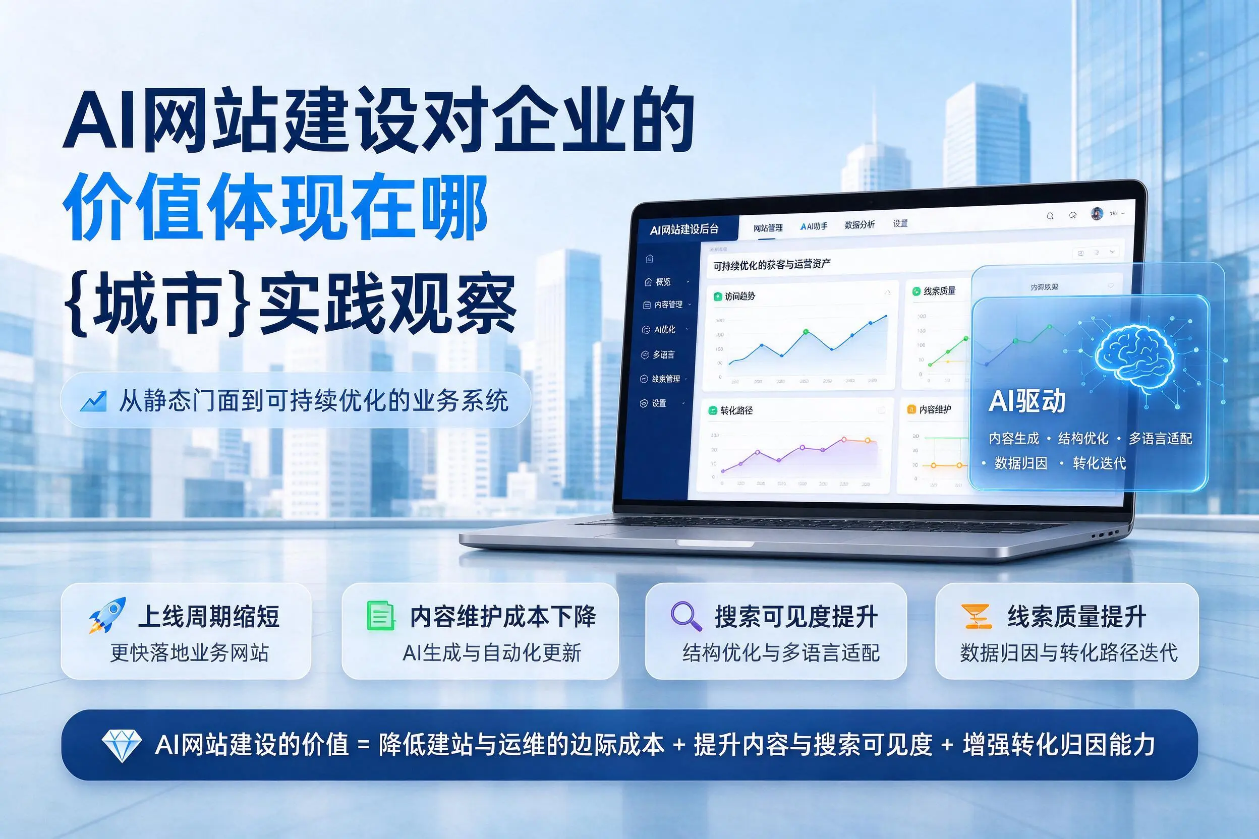 AI网站建设对企业的价值体现在哪，文昌实践观察