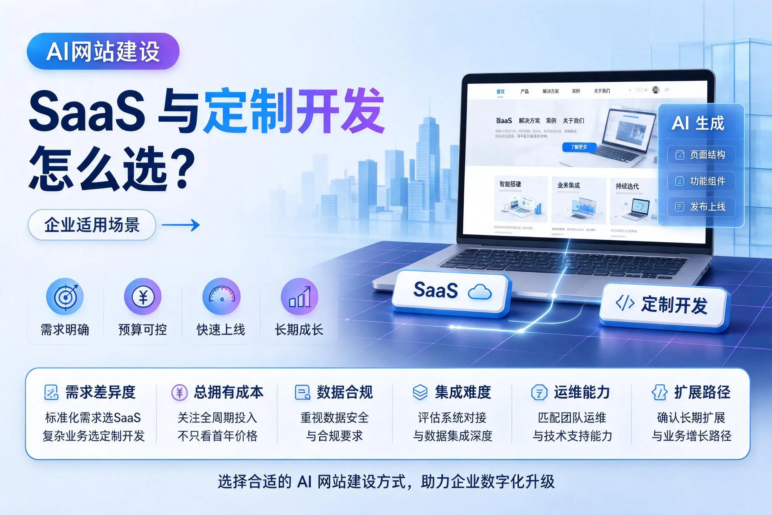AI网站建设SaaS与定制开发怎么选?文昌企业适用场景