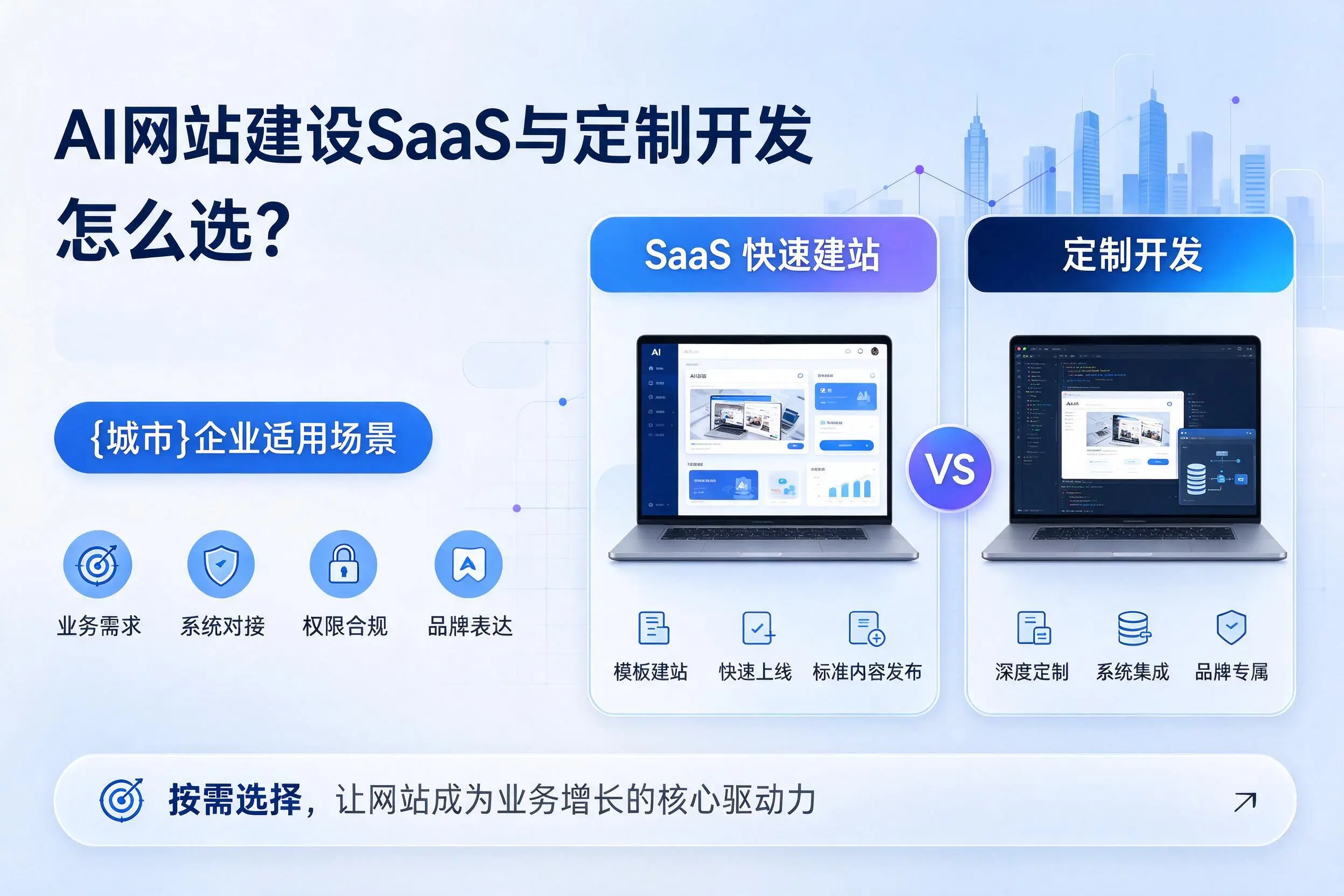 AI网站建设SaaS与定制开发怎么选?文昌企业适用场景