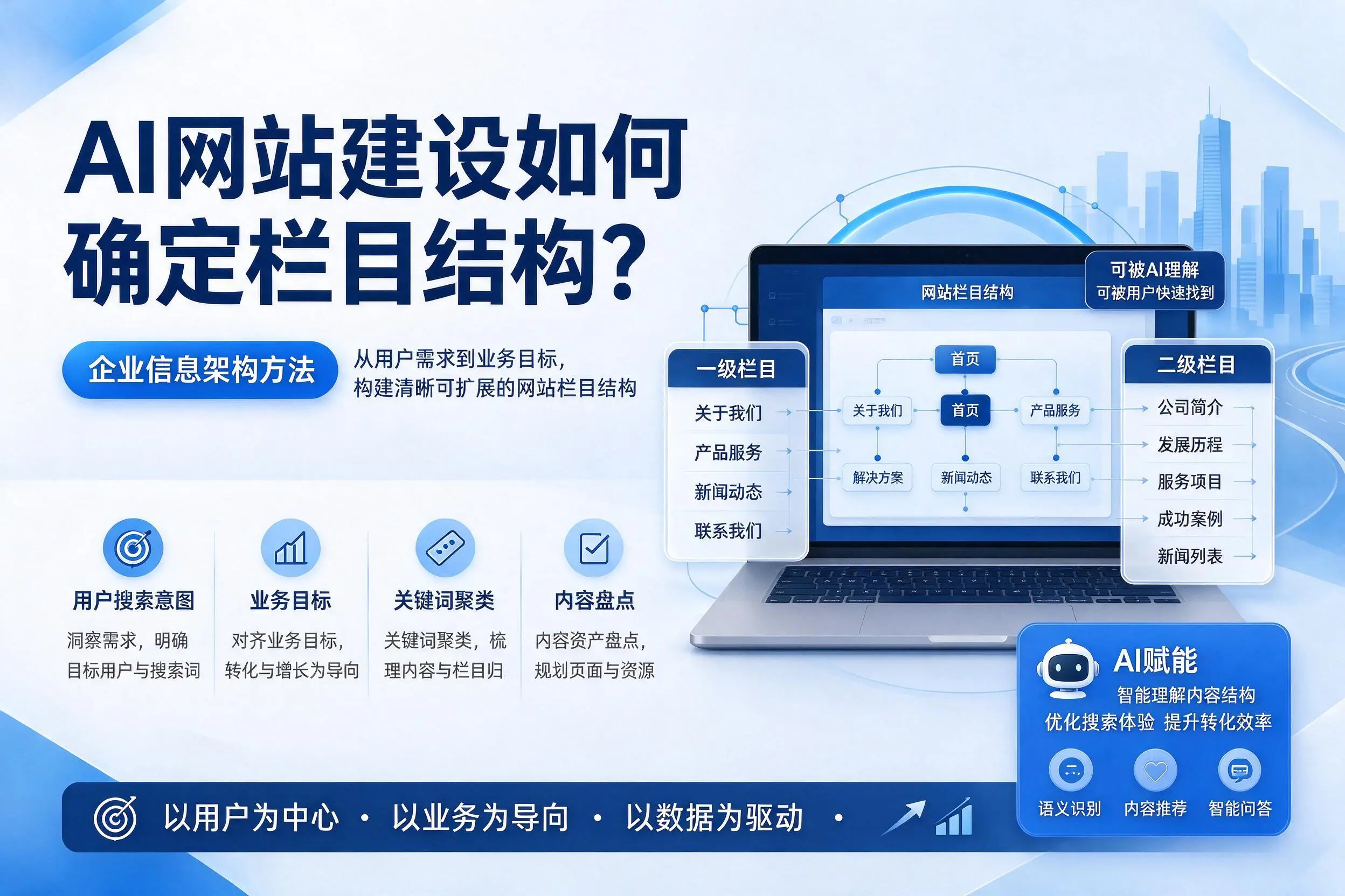 AI网站建设如何确定栏目结构?文昌企业信息架构方法