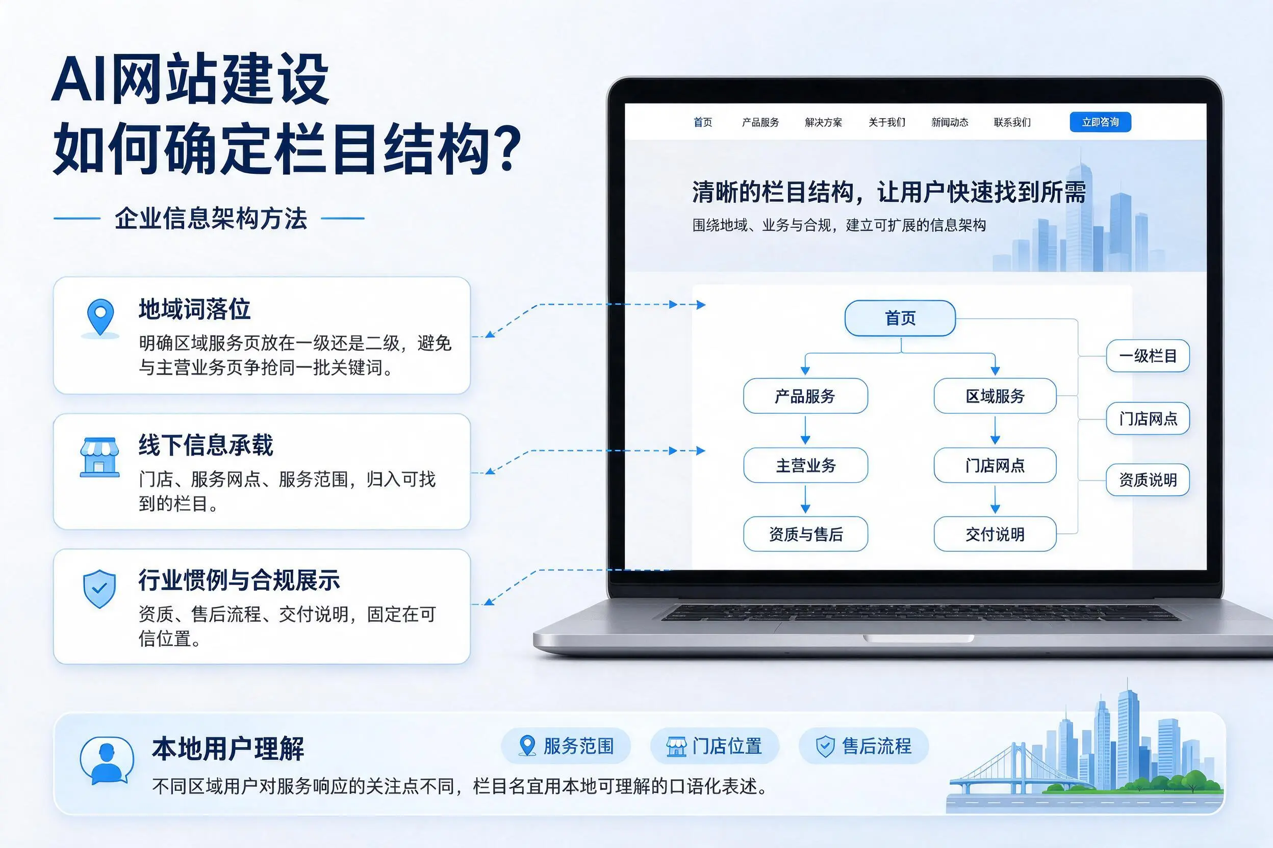 AI网站建设如何确定栏目结构?文昌企业信息架构方法