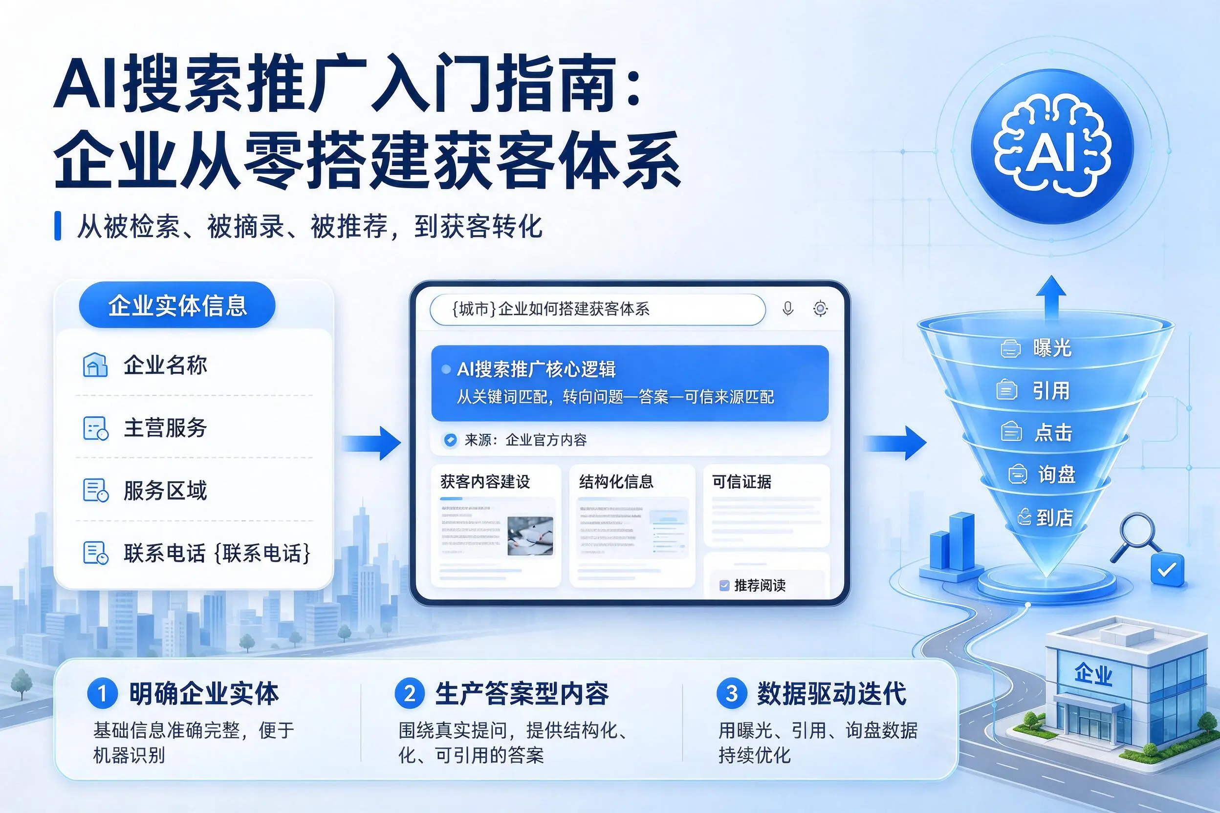 AI搜索推广入门指南：文昌企业从零搭建获客体系