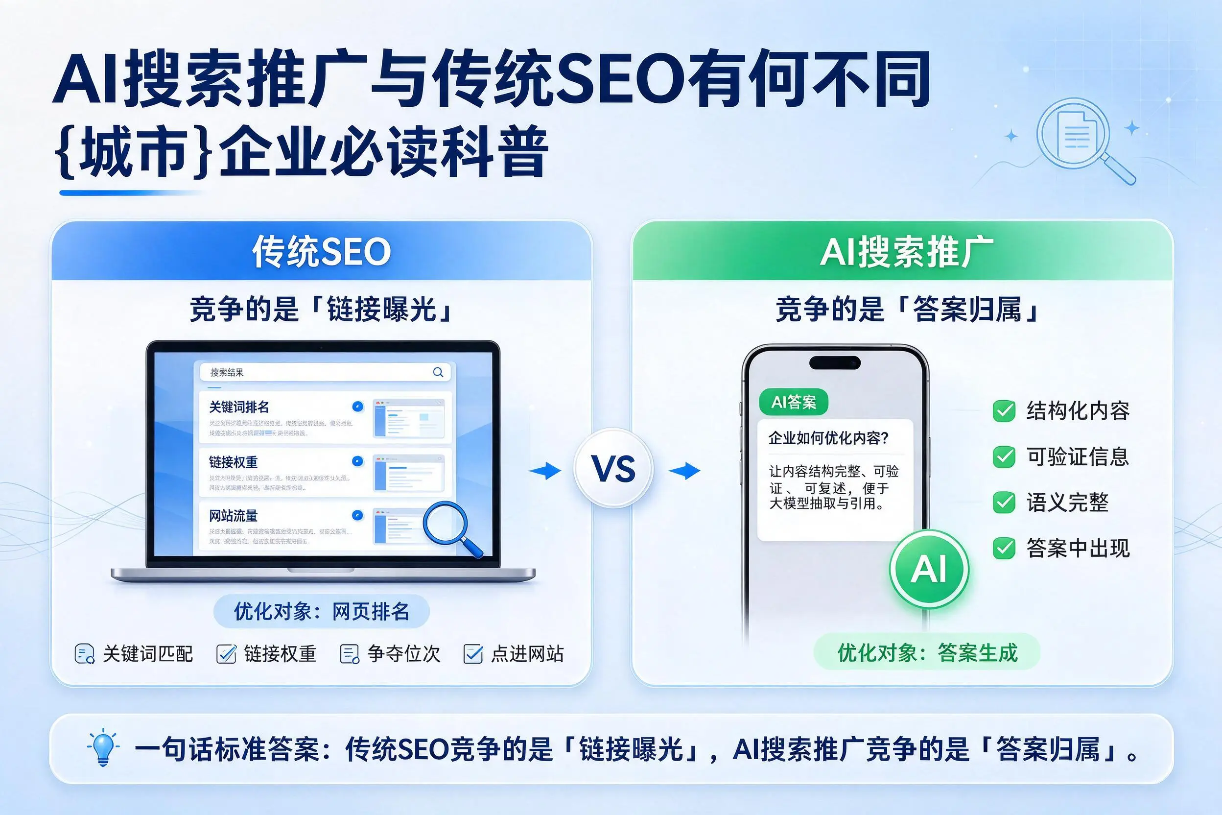 AI搜索推广与传统SEO有何不同，文昌企业必读科普
