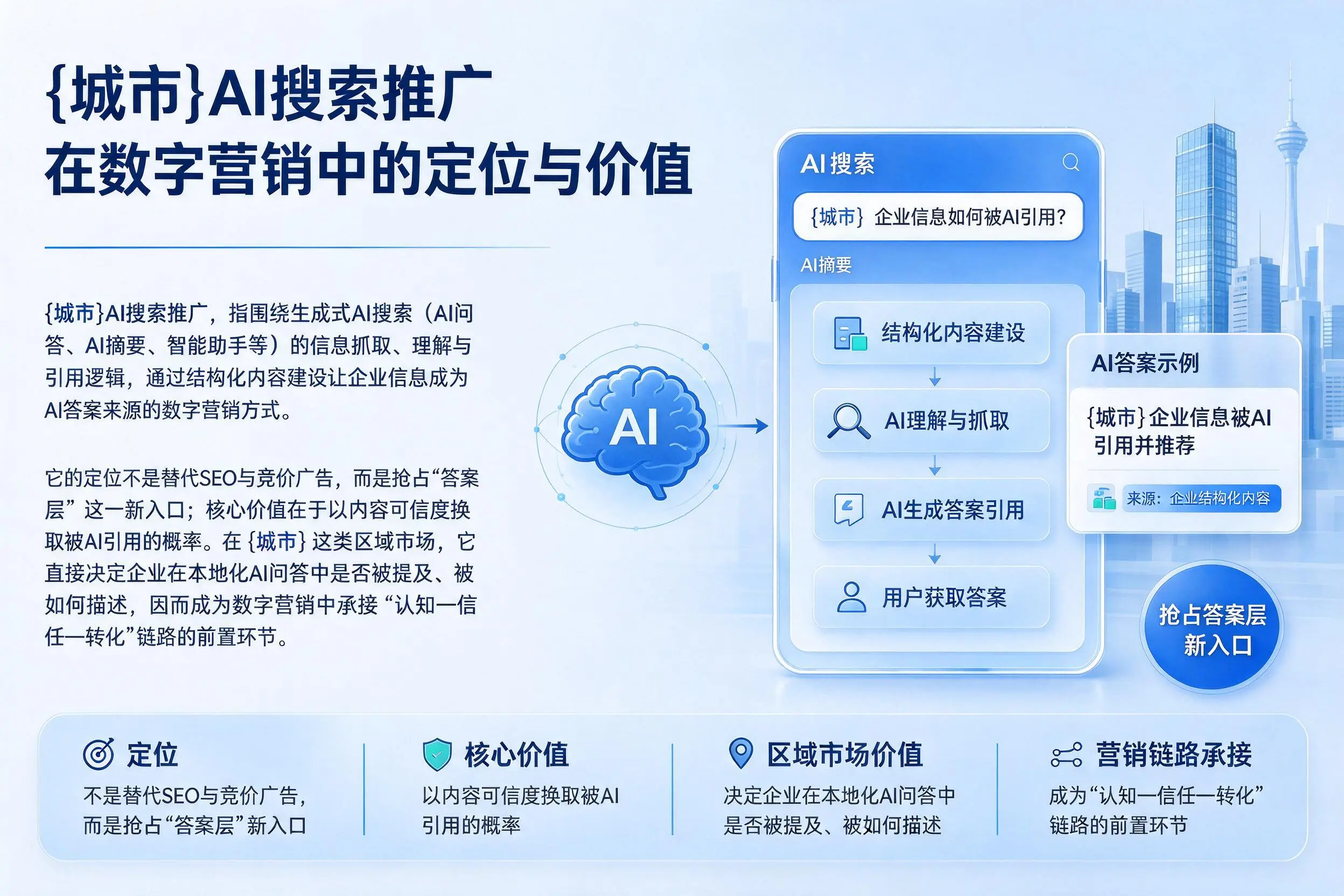 文昌AI搜索推广在数字营销中的定位与价值